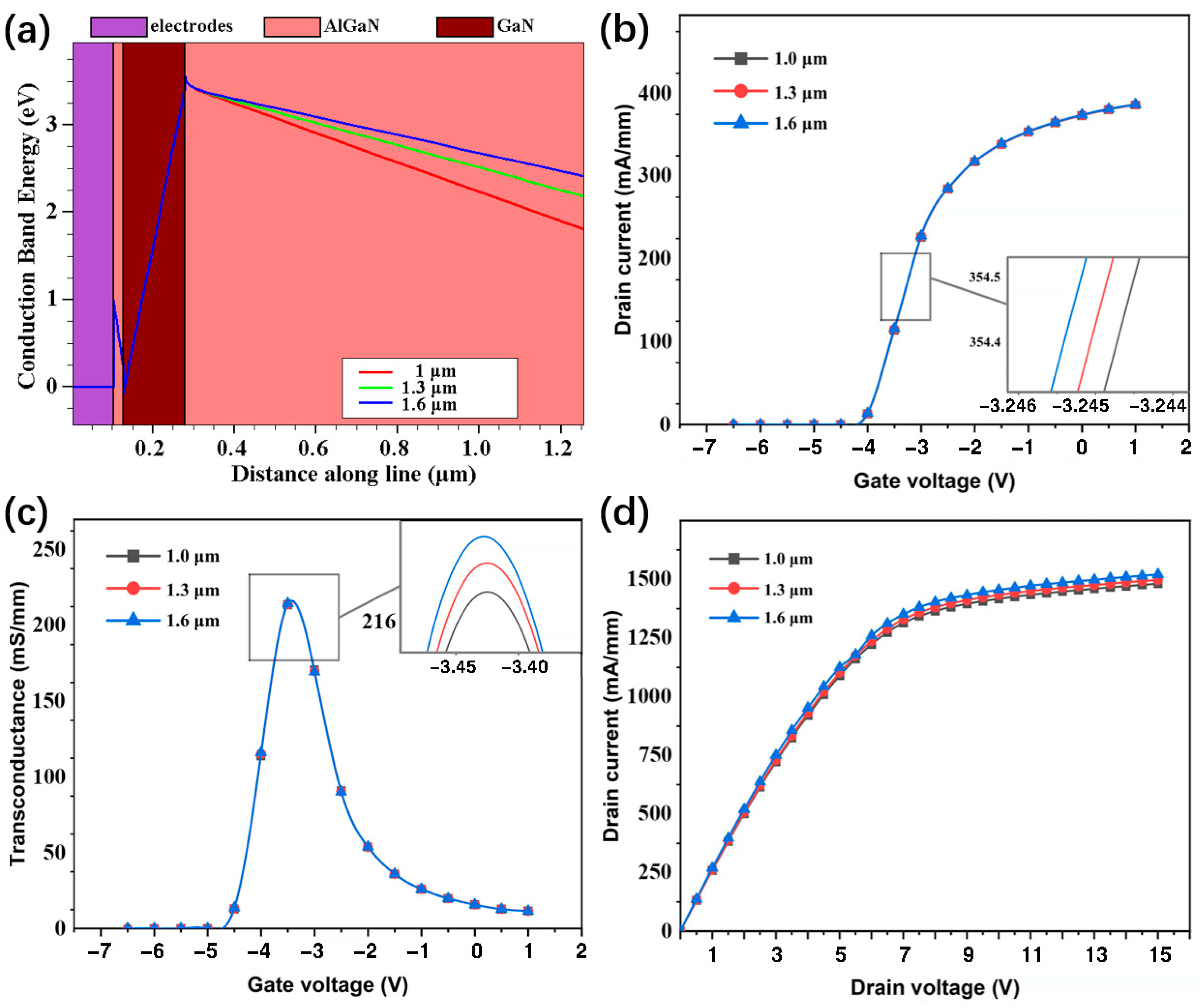 Micromachines 13 00830 g005 Micromachines 13 00830 g005