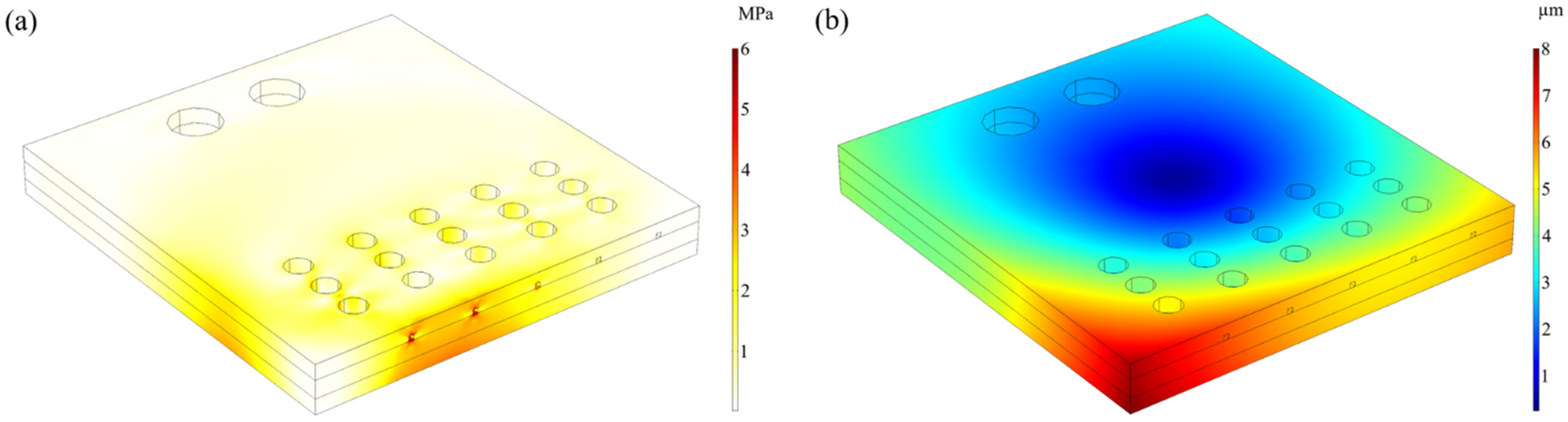 Micromachines 13 00832 g005