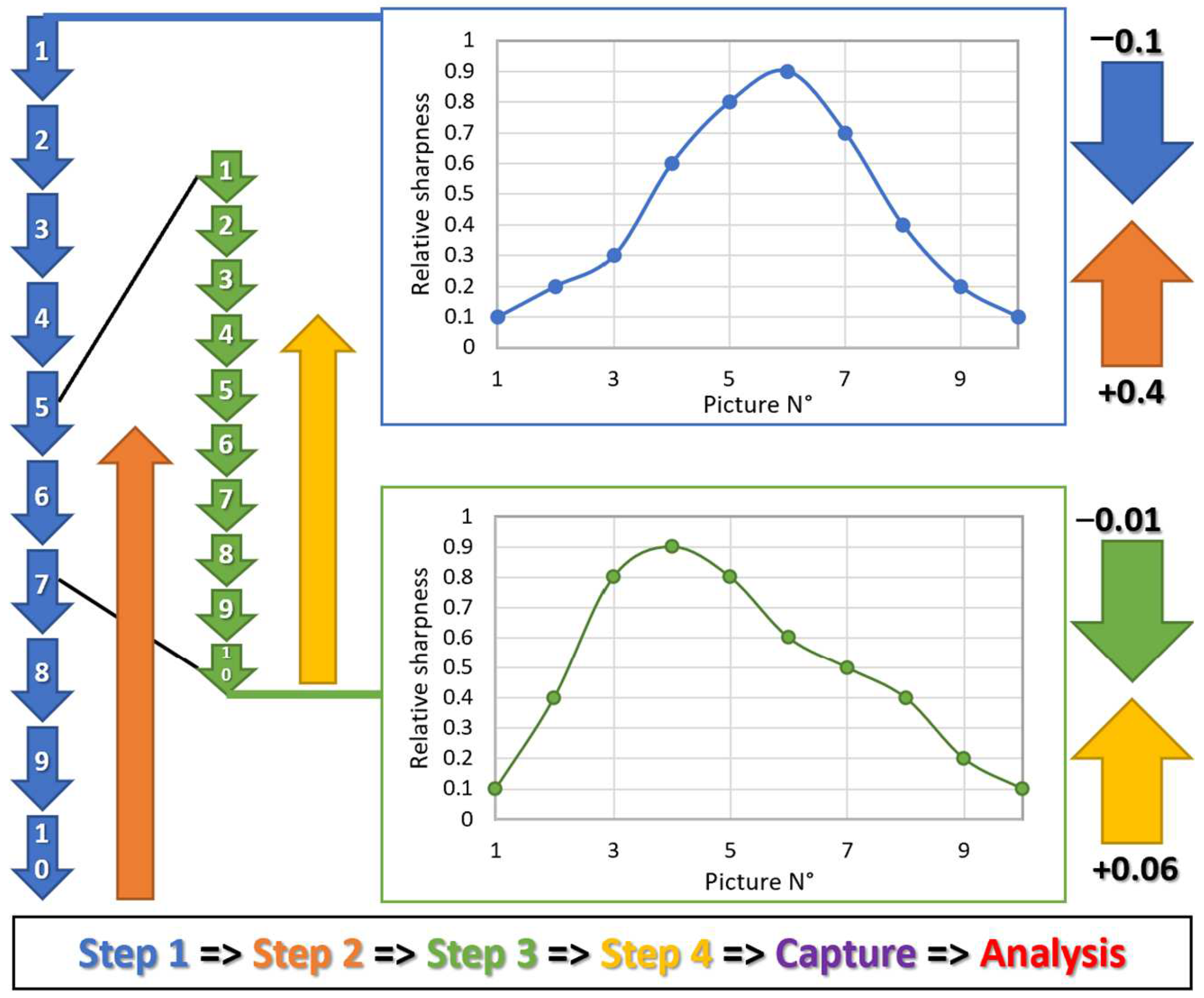 Micromachines 13 00833 g007
