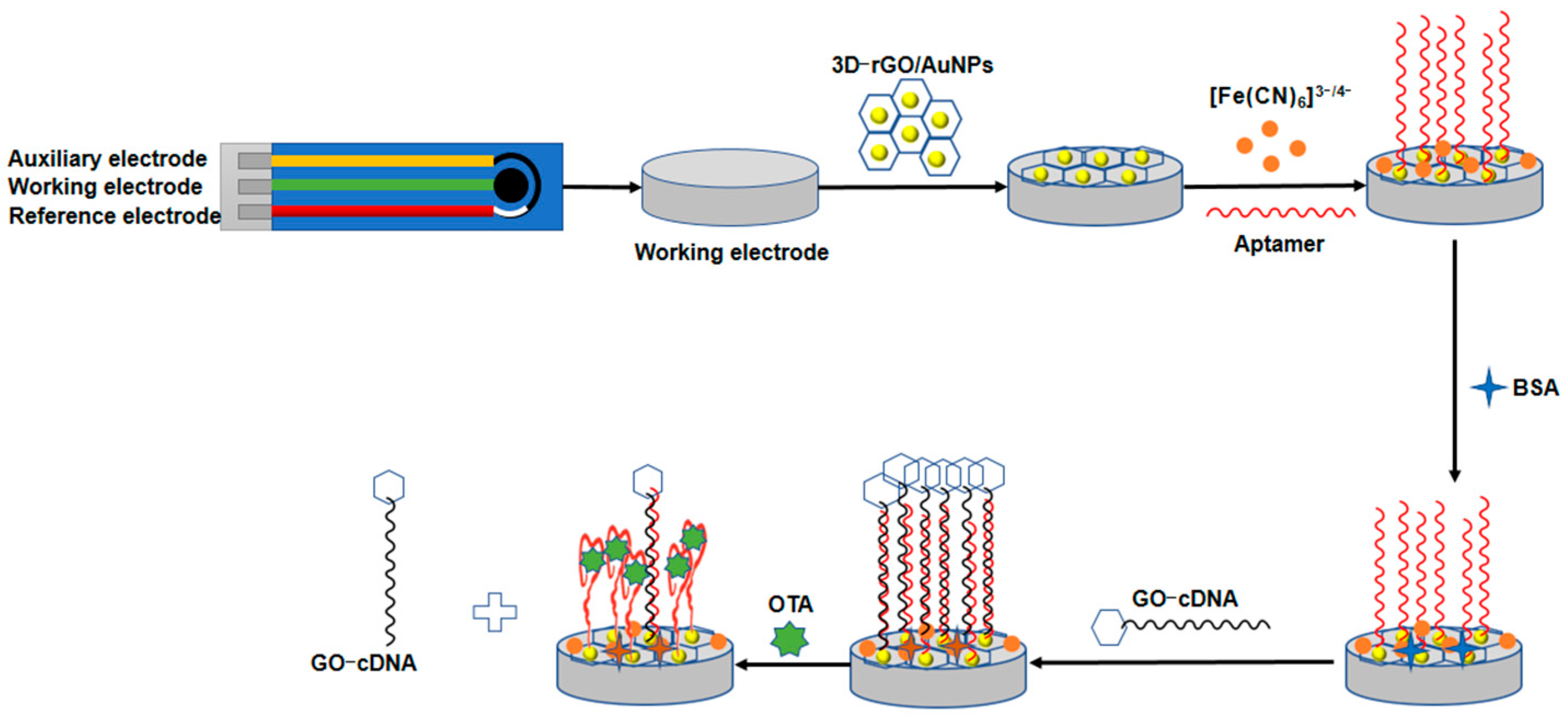 Micromachines 13 00834 g001 550