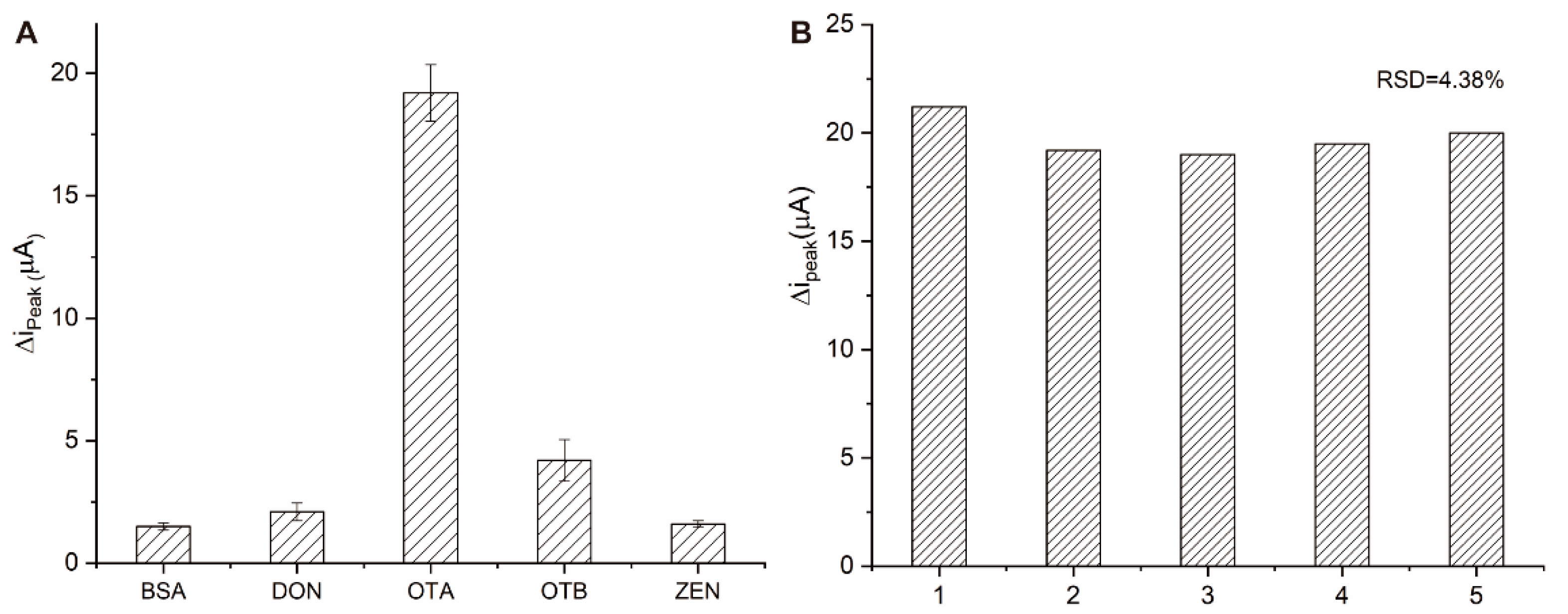 Micromachines 13 00834 g006 550