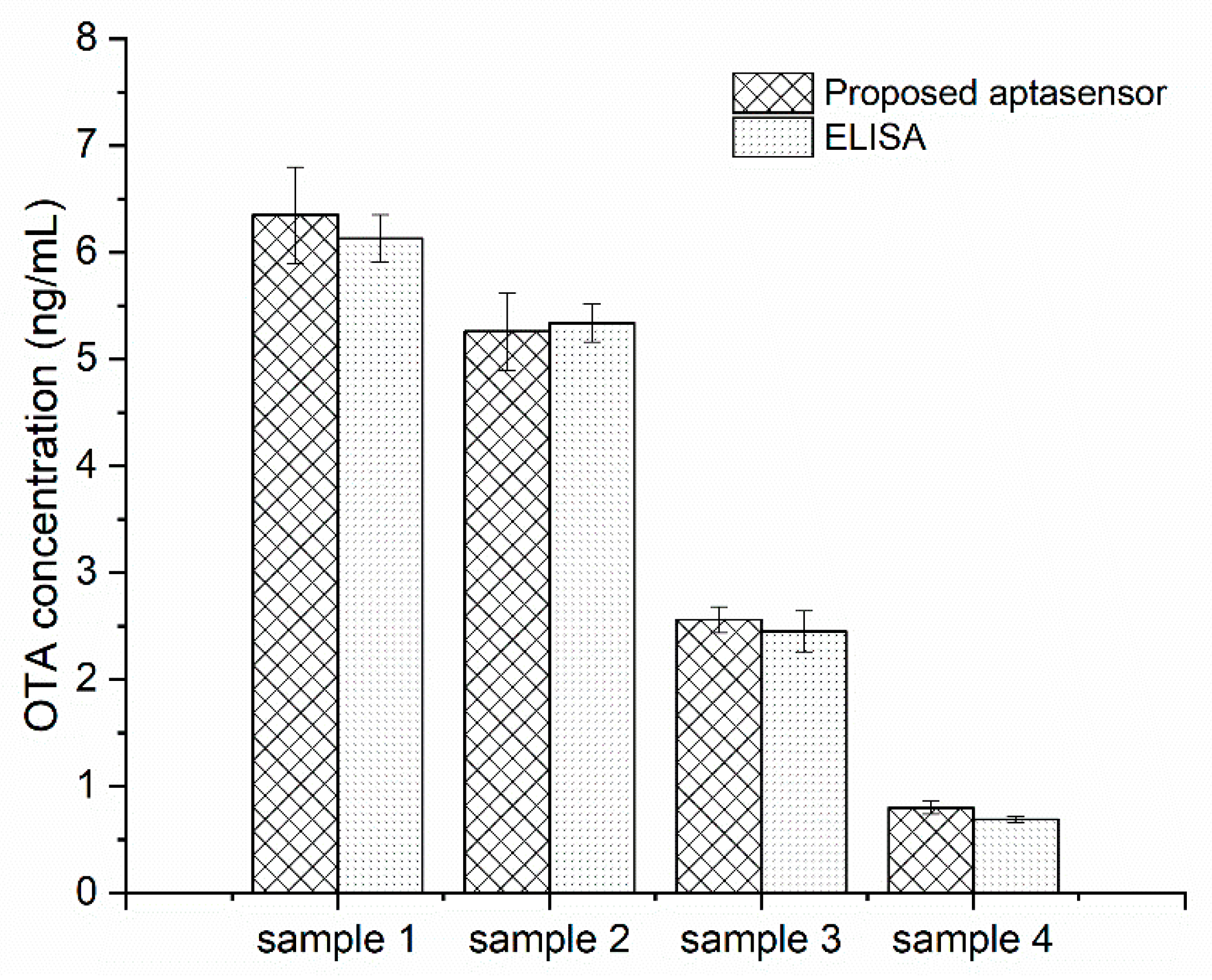 Micromachines 13 00834 g007 550