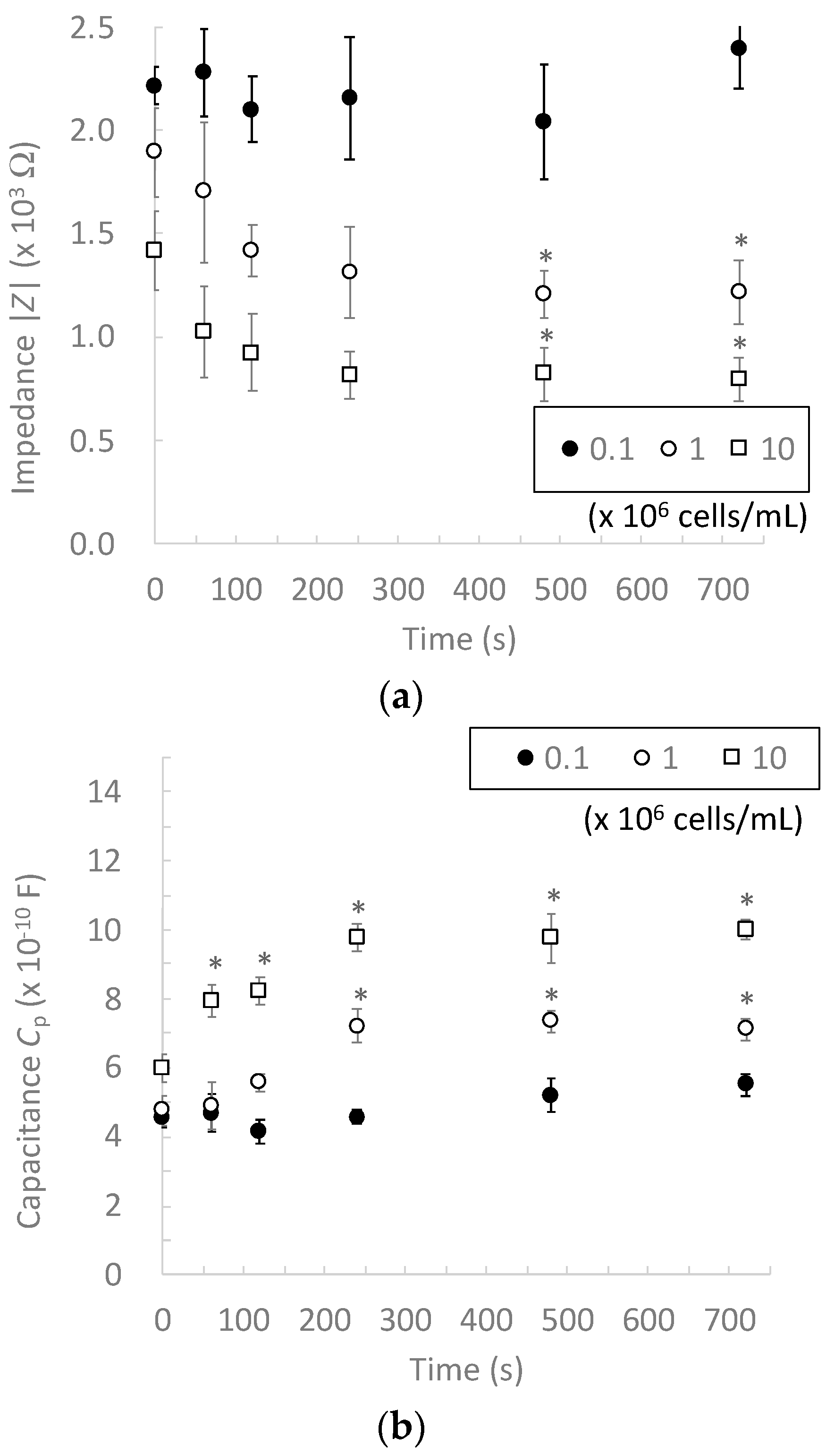 Micromachines 13 00837 g004