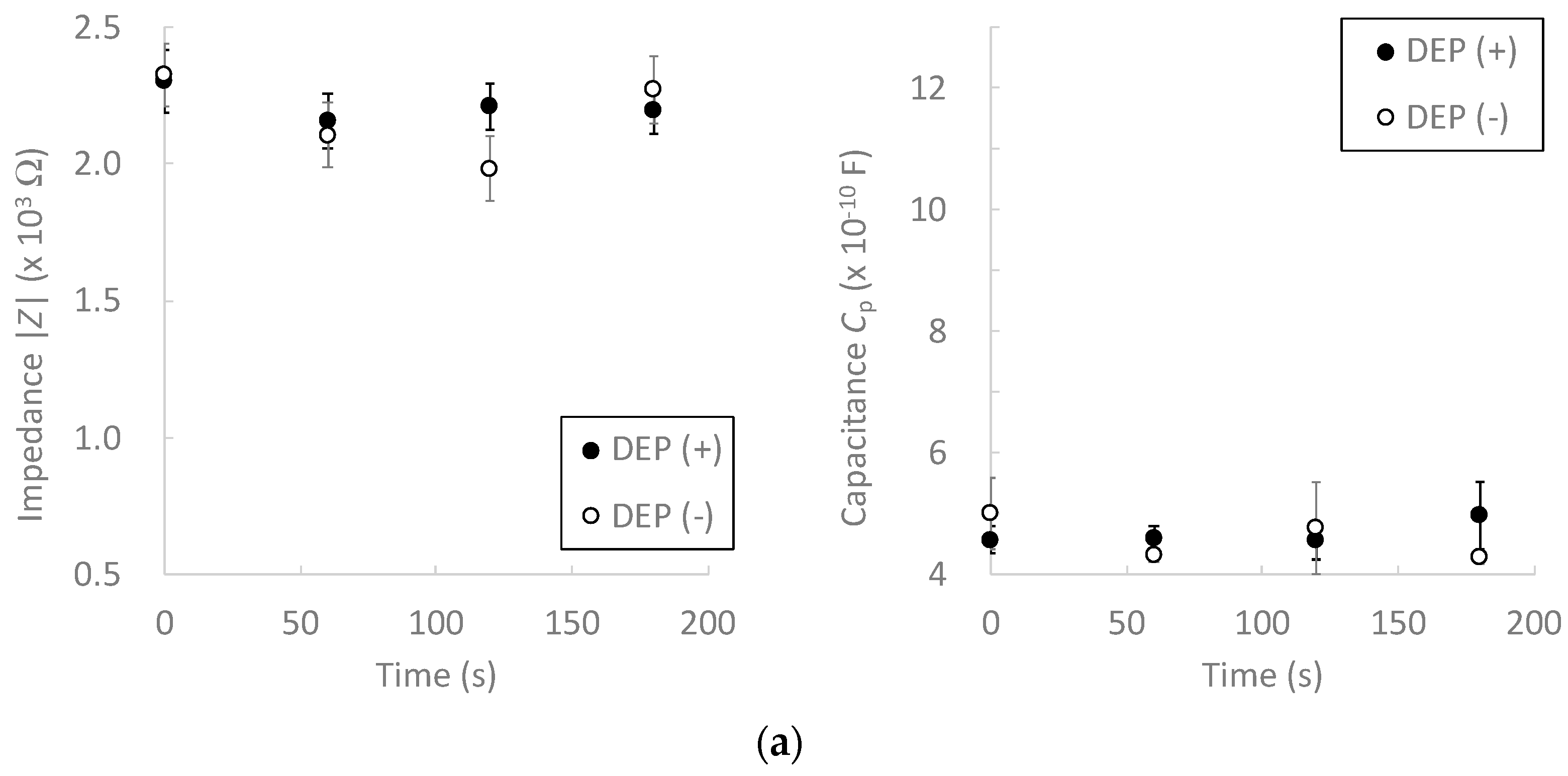 Micromachines 13 00837 g006a