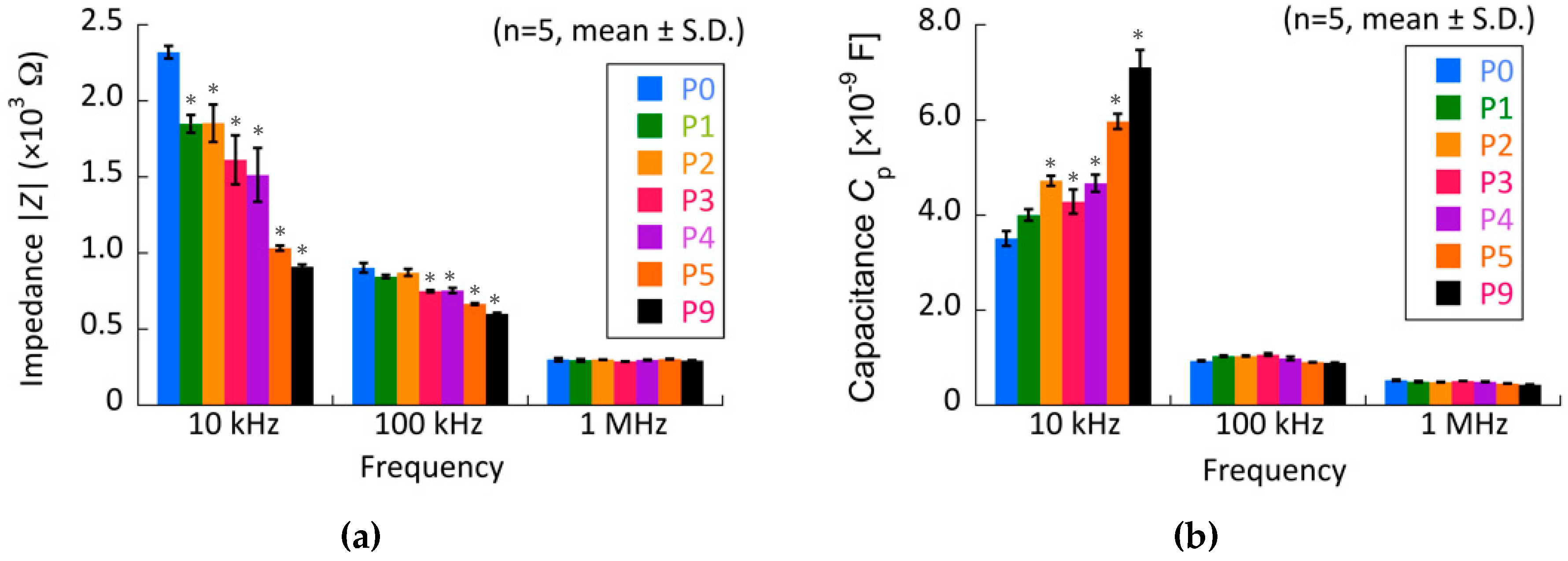 Micromachines 13 00837 g008