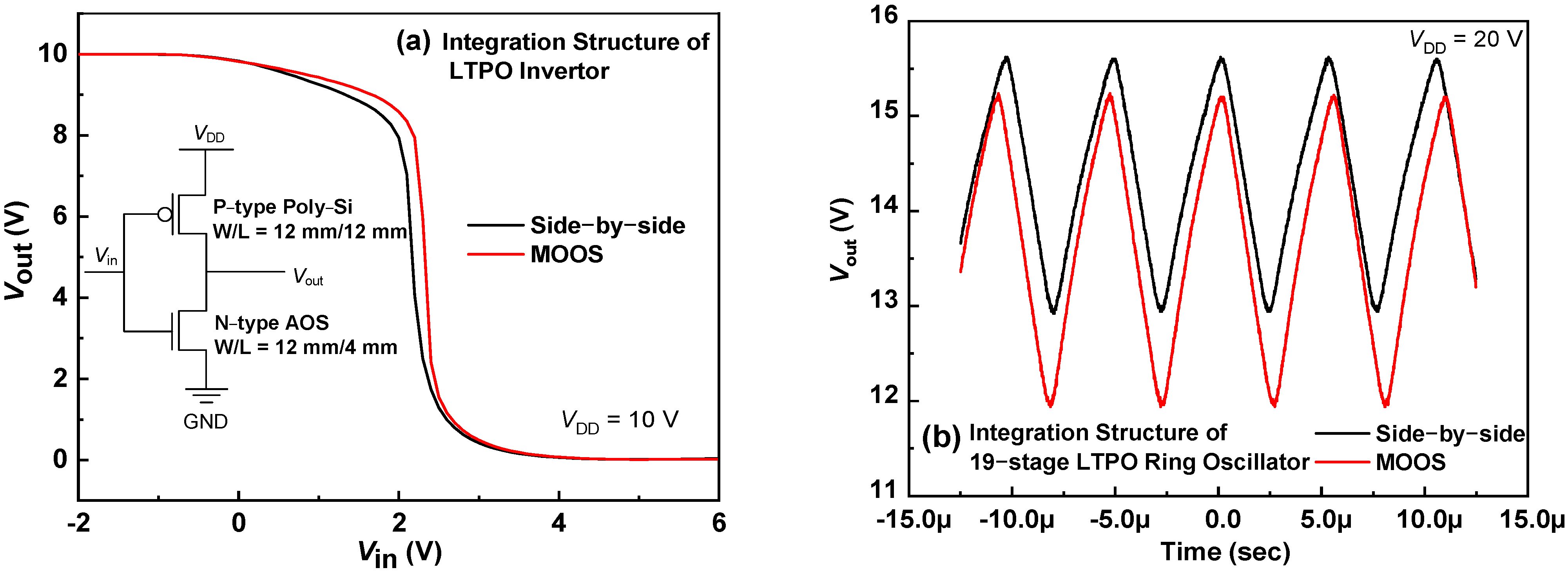 Micromachines 13 00839 g006