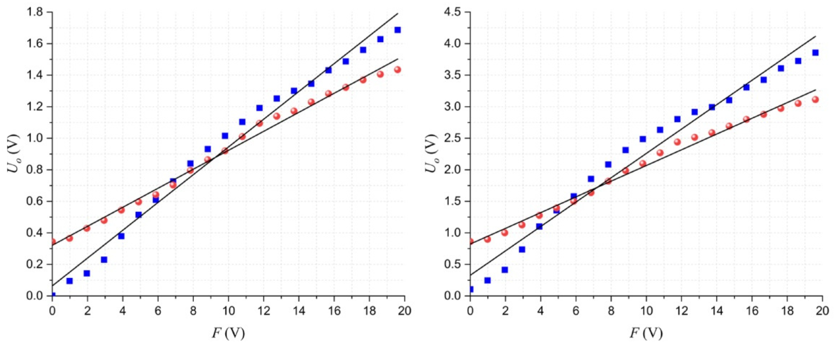 Micromachines 13 00840 g003