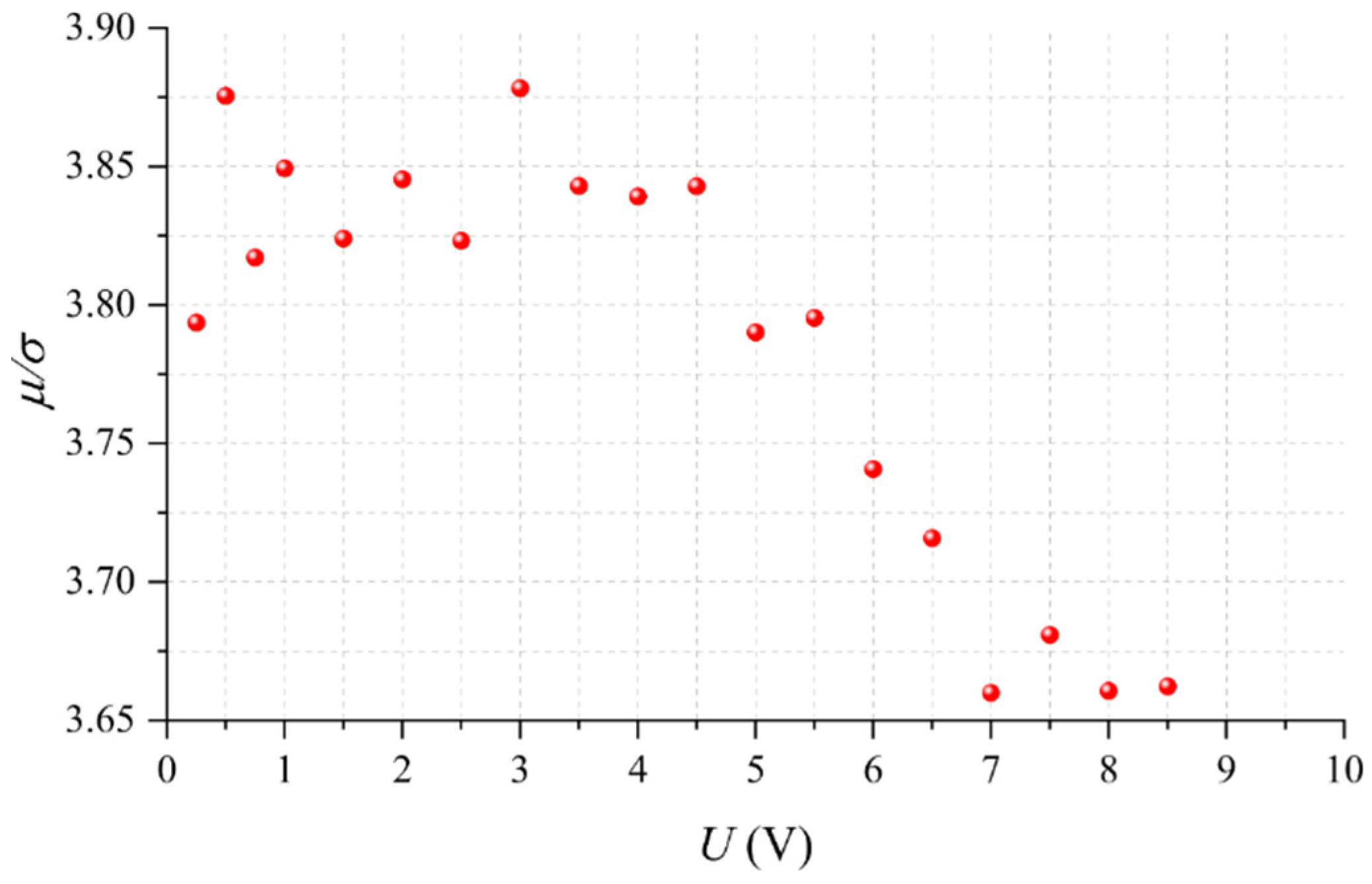 Micromachines 13 00840 g004