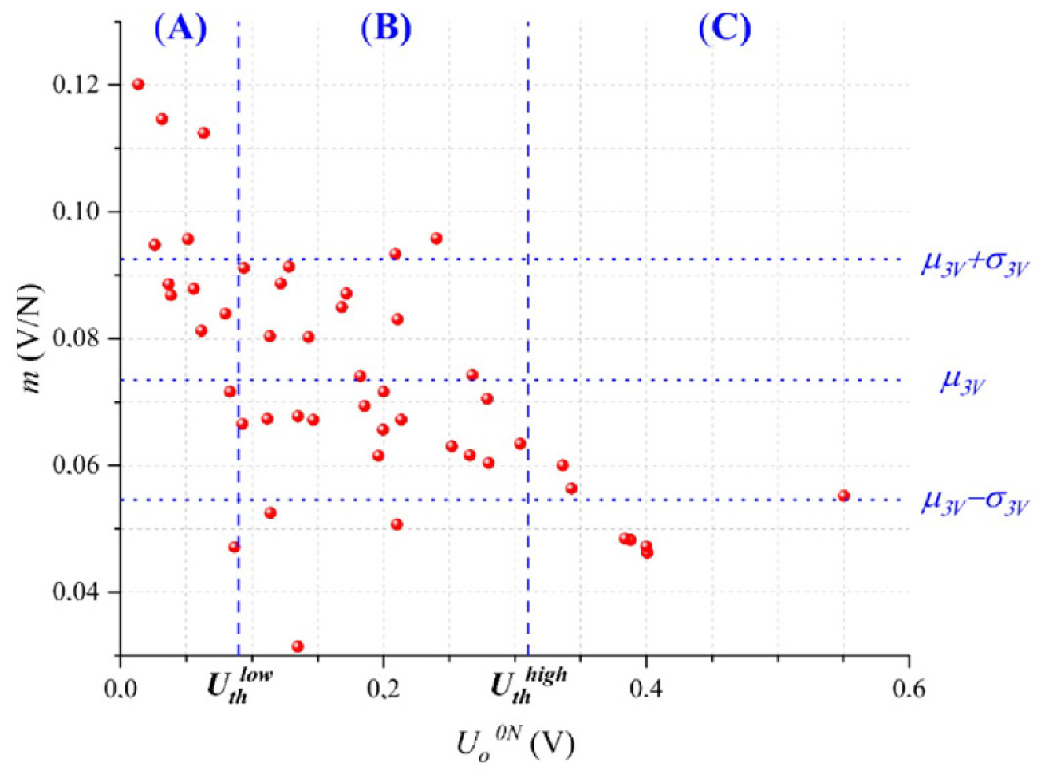 Micromachines 13 00840 g005