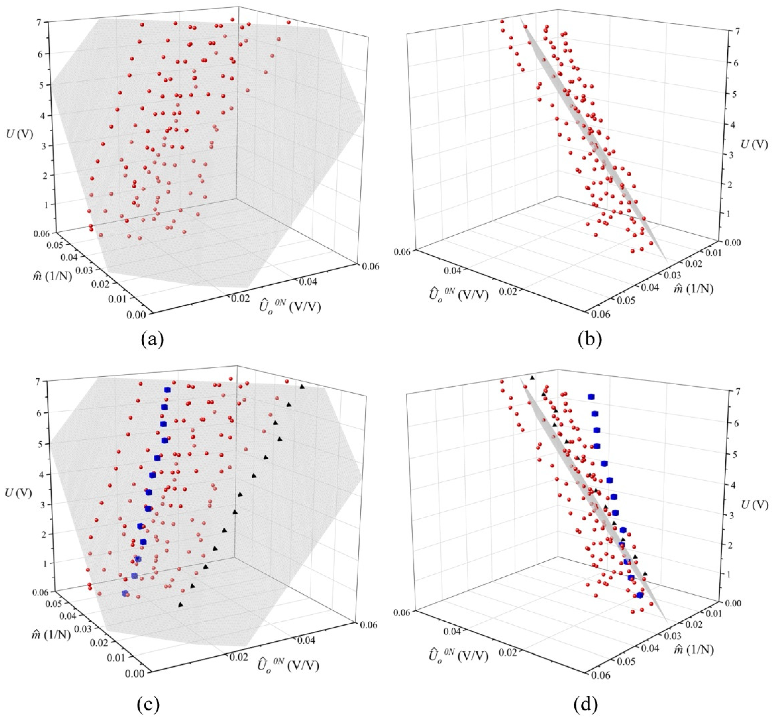 Micromachines 13 00840 g006