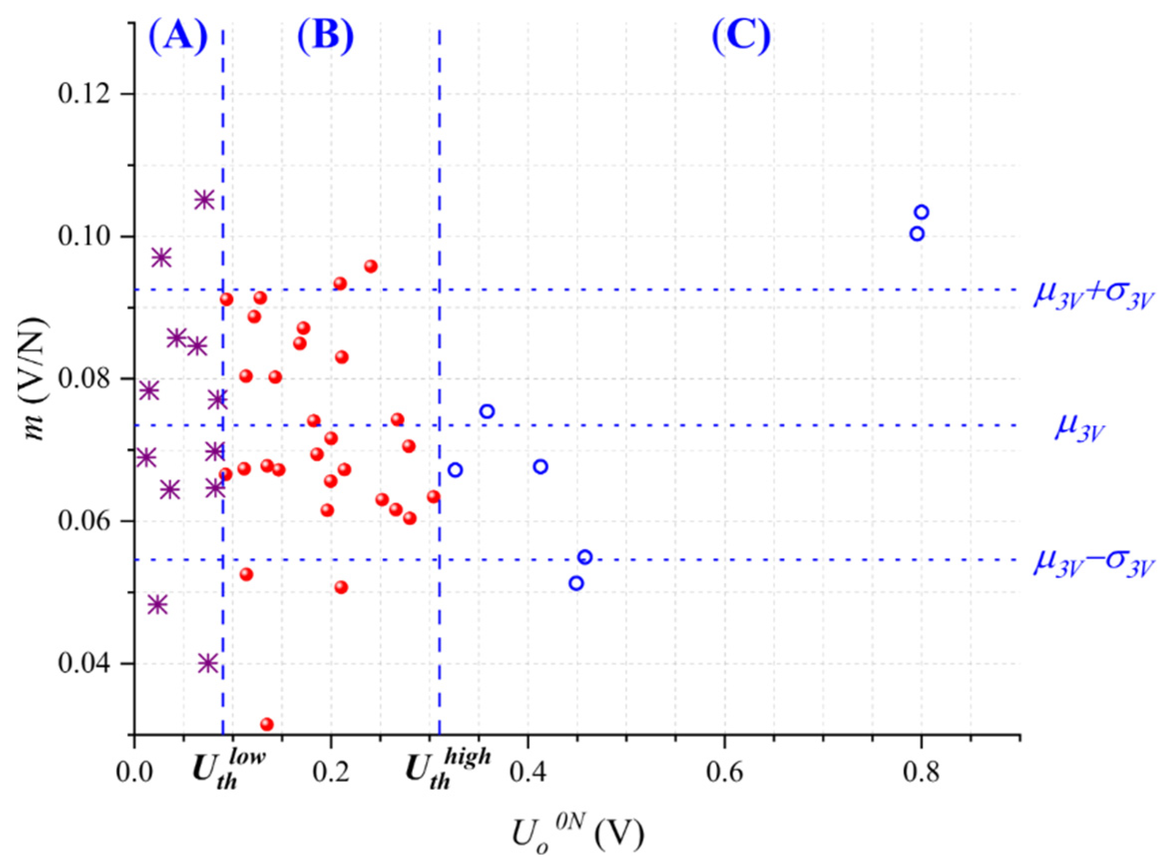 Micromachines 13 00840 g007