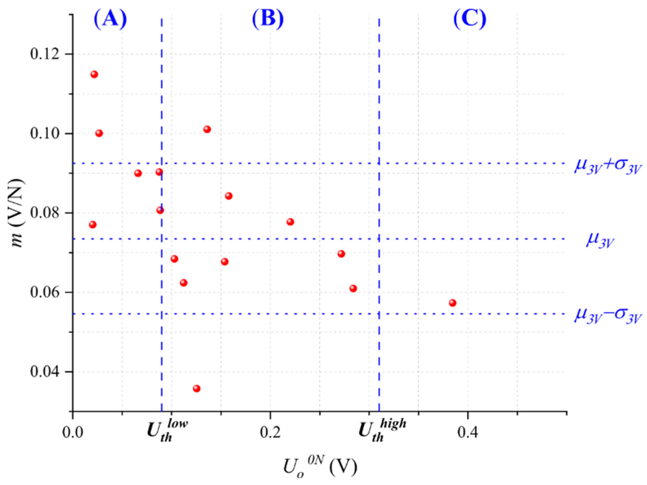 Micromachines 13 00840 g008