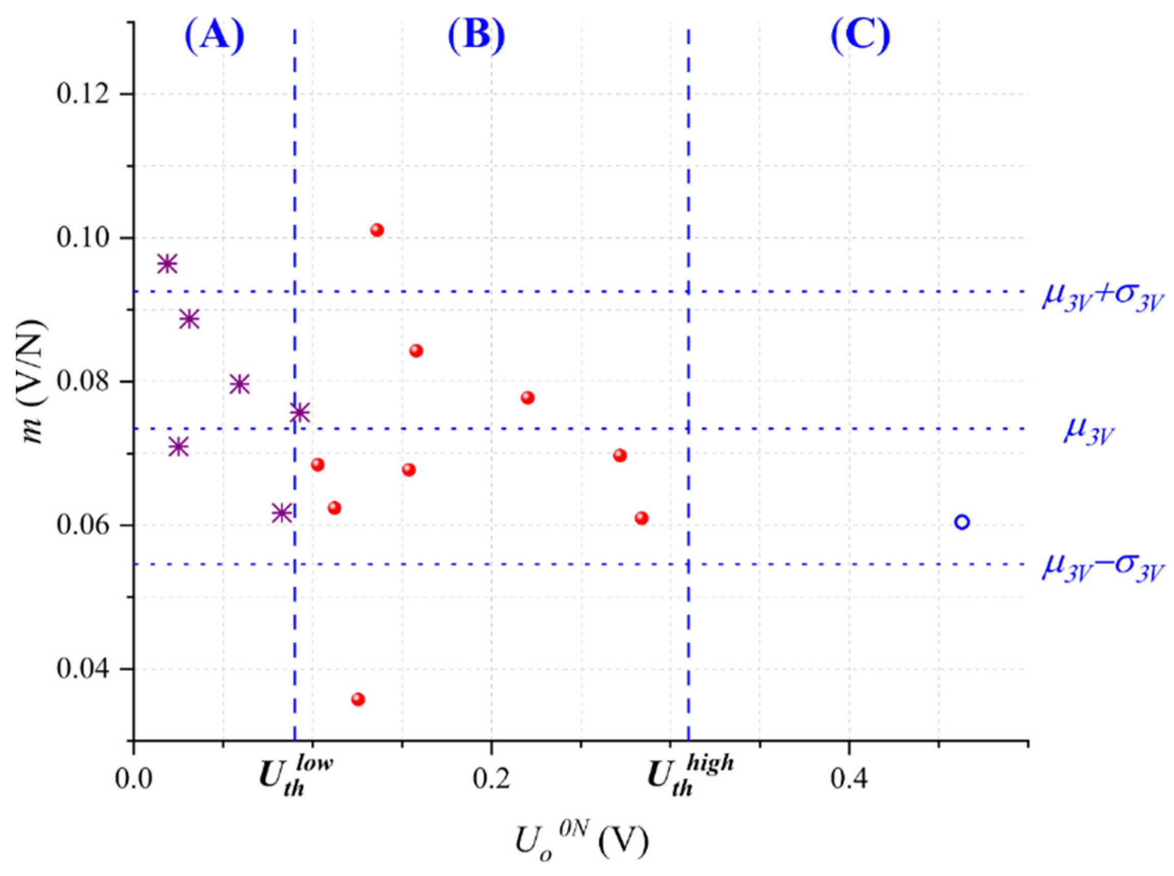 Micromachines 13 00840 g009