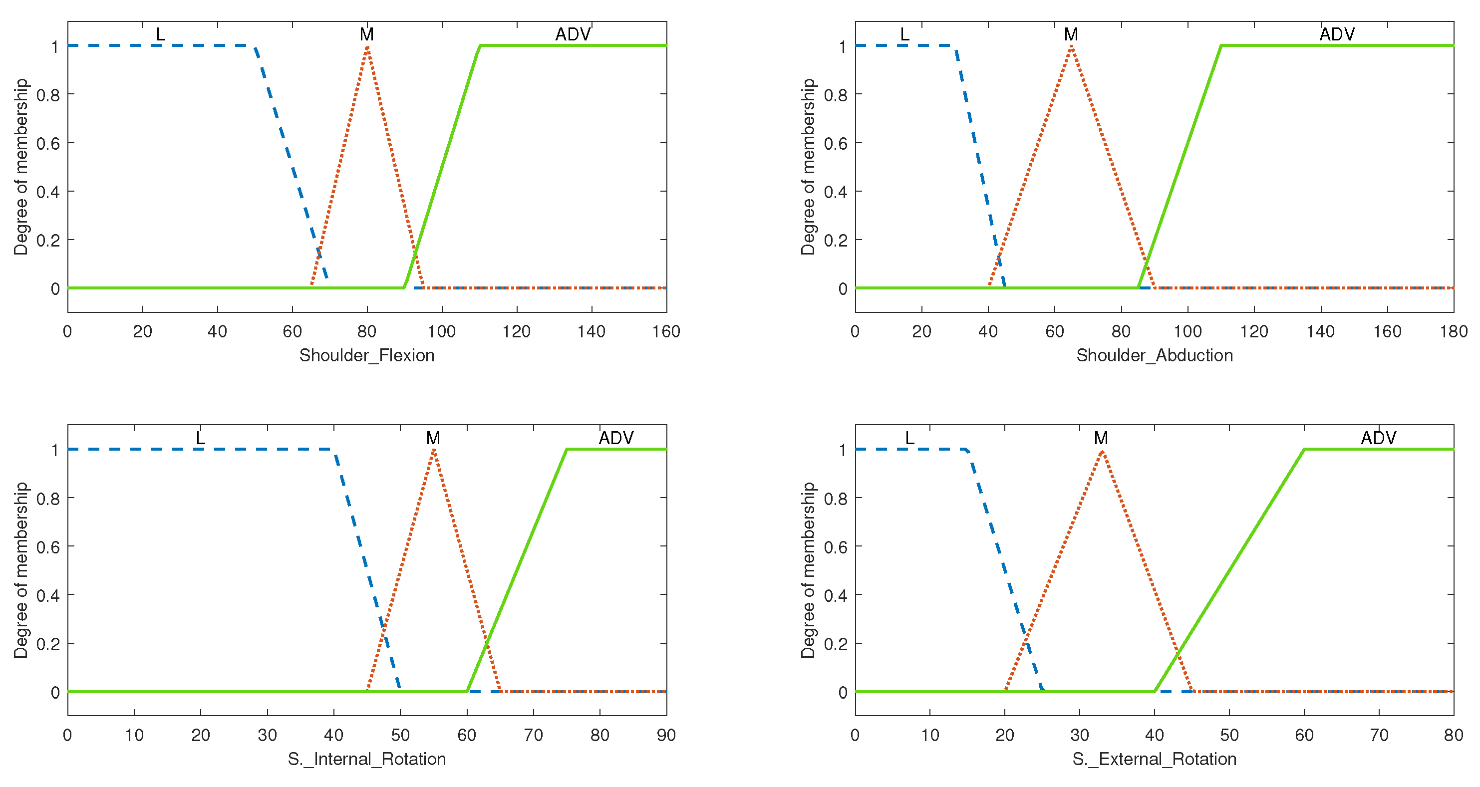 Micromachines 13 00842 g003