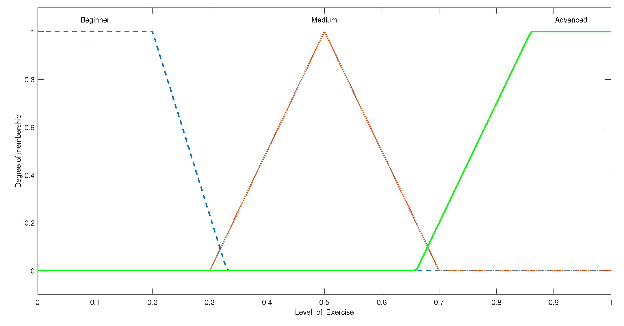 Micromachines 13 00842 g004