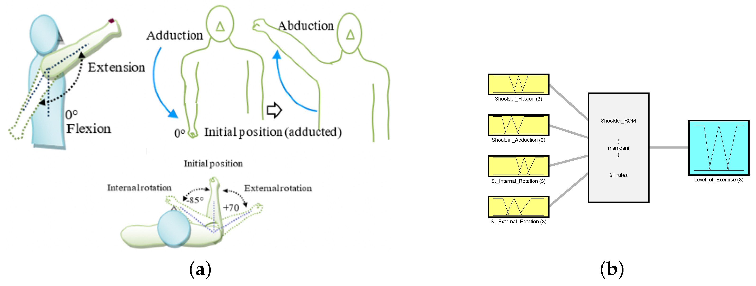 Micromachines 13 00842 g005