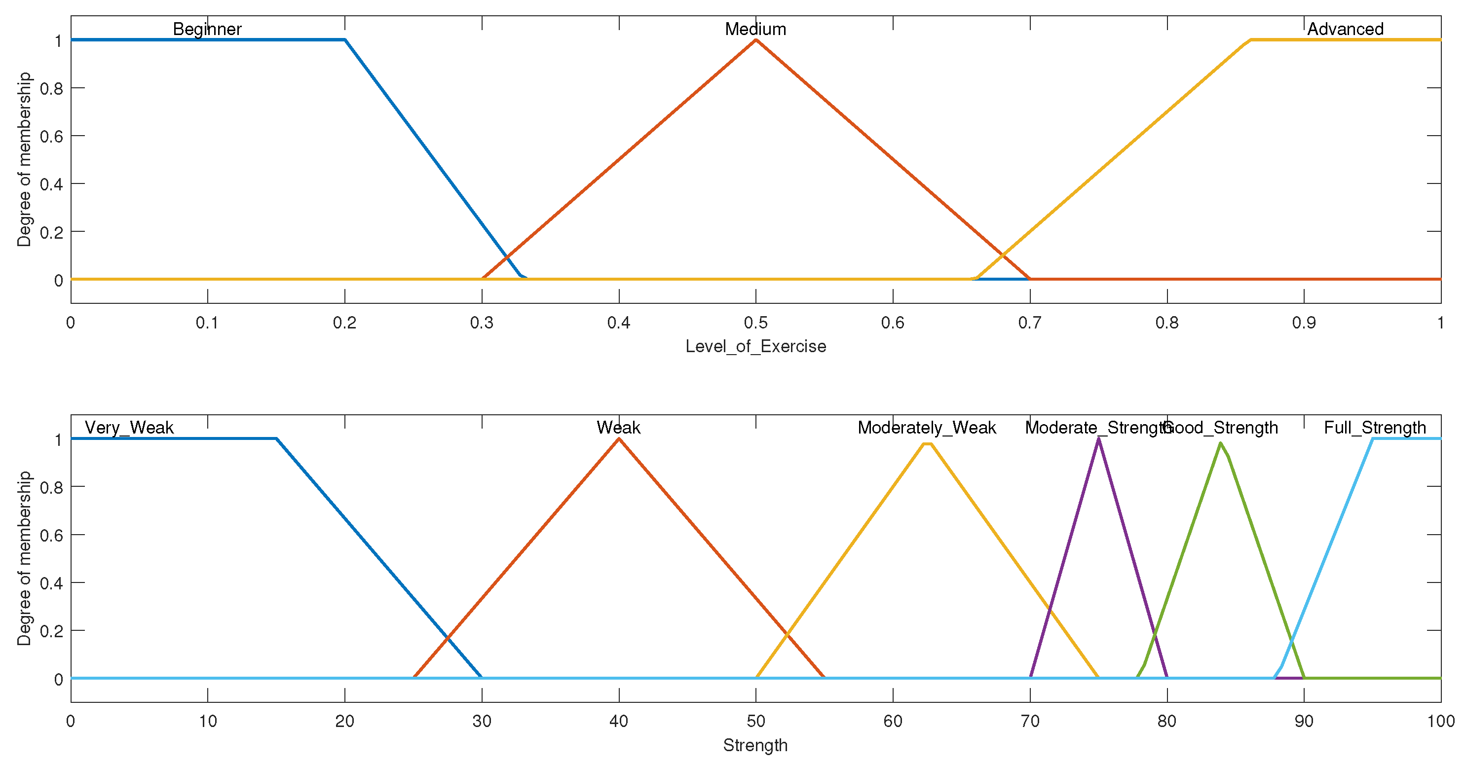 Micromachines 13 00842 g006