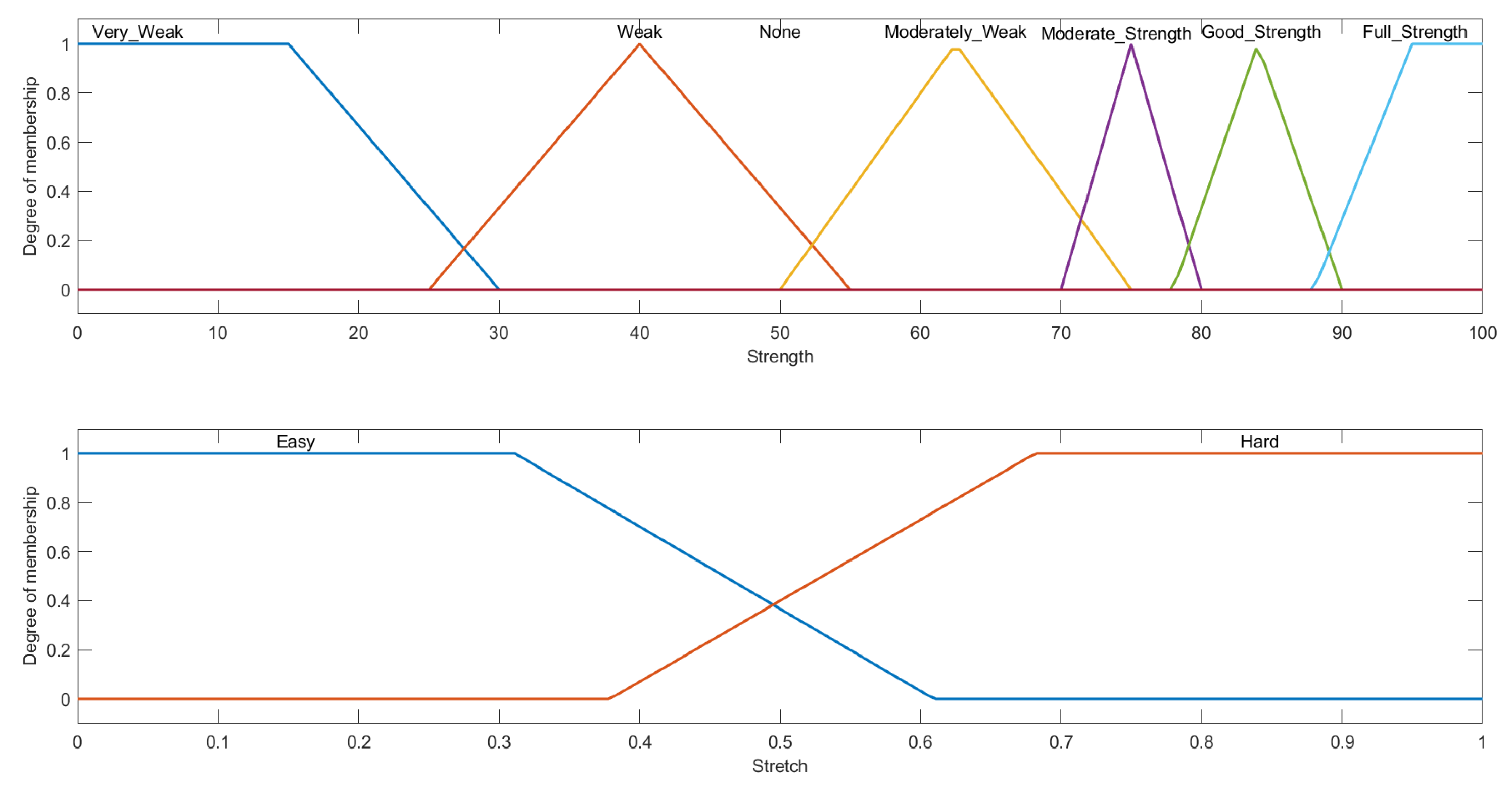 Micromachines 13 00842 g007