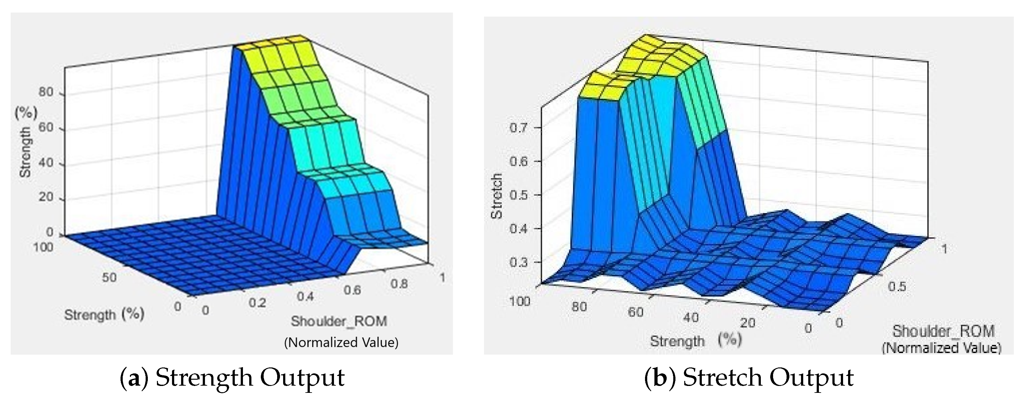 Micromachines 13 00842 g008