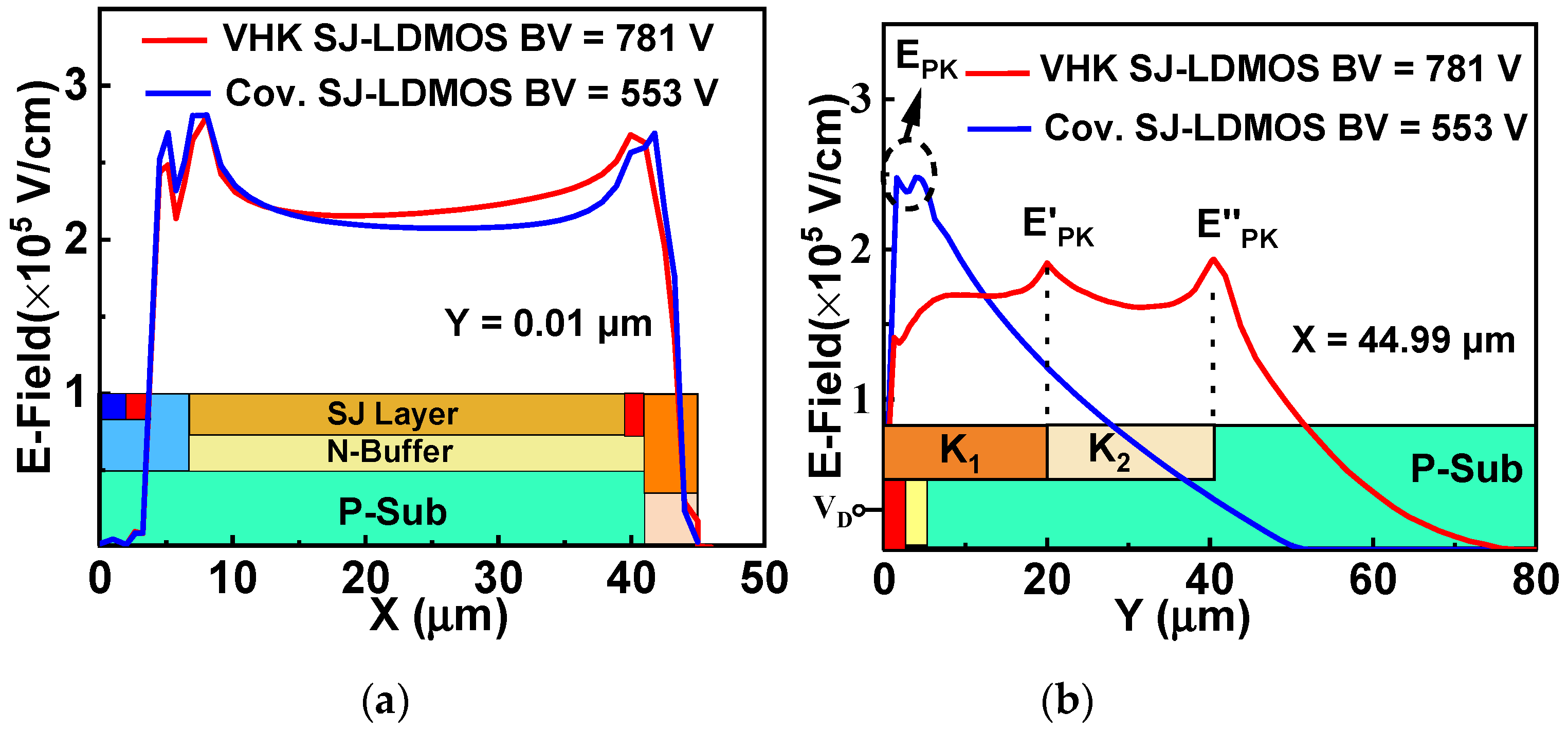 Micromachines 13 00843 g004 550