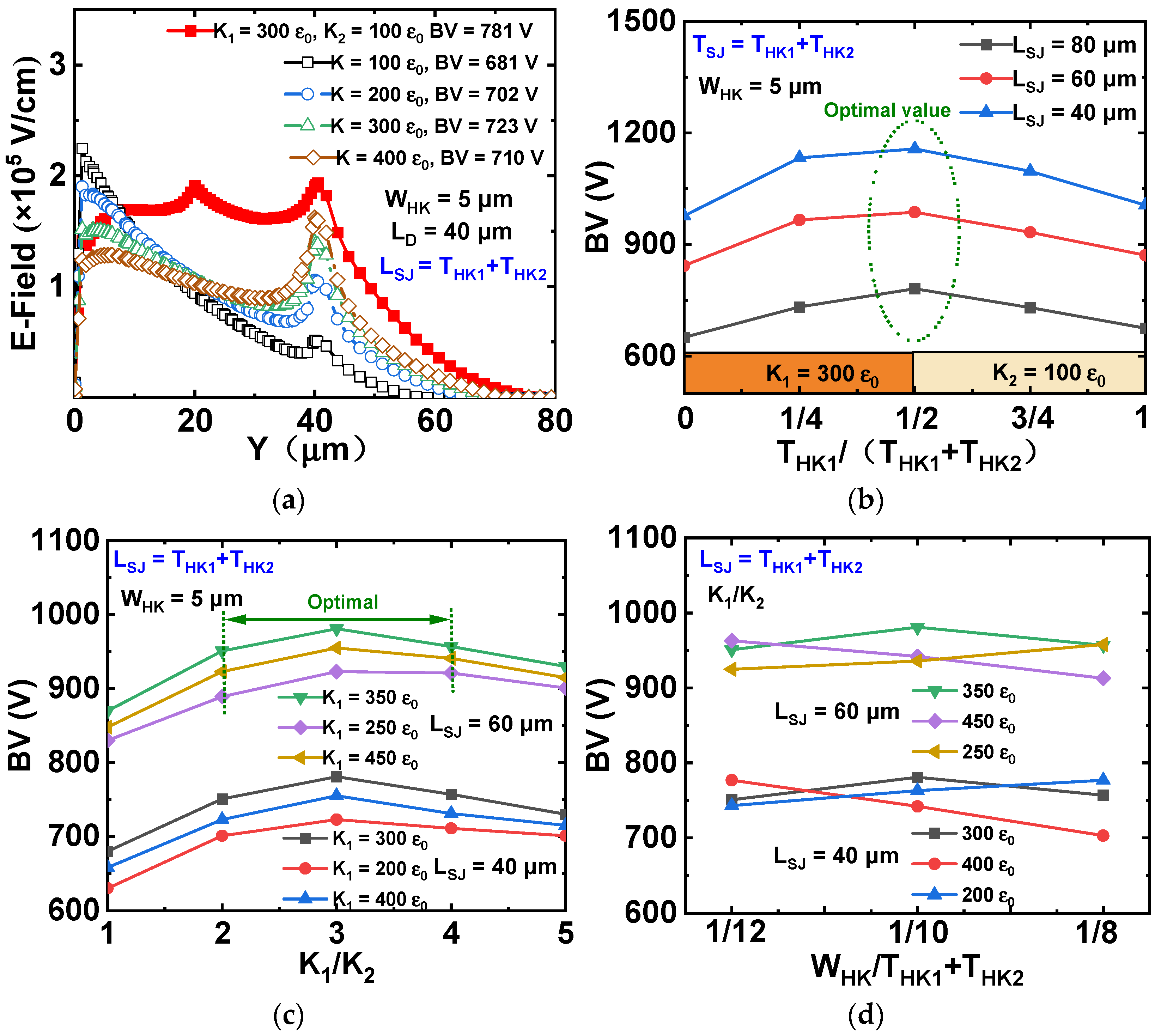 Micromachines 13 00843 g005 550
