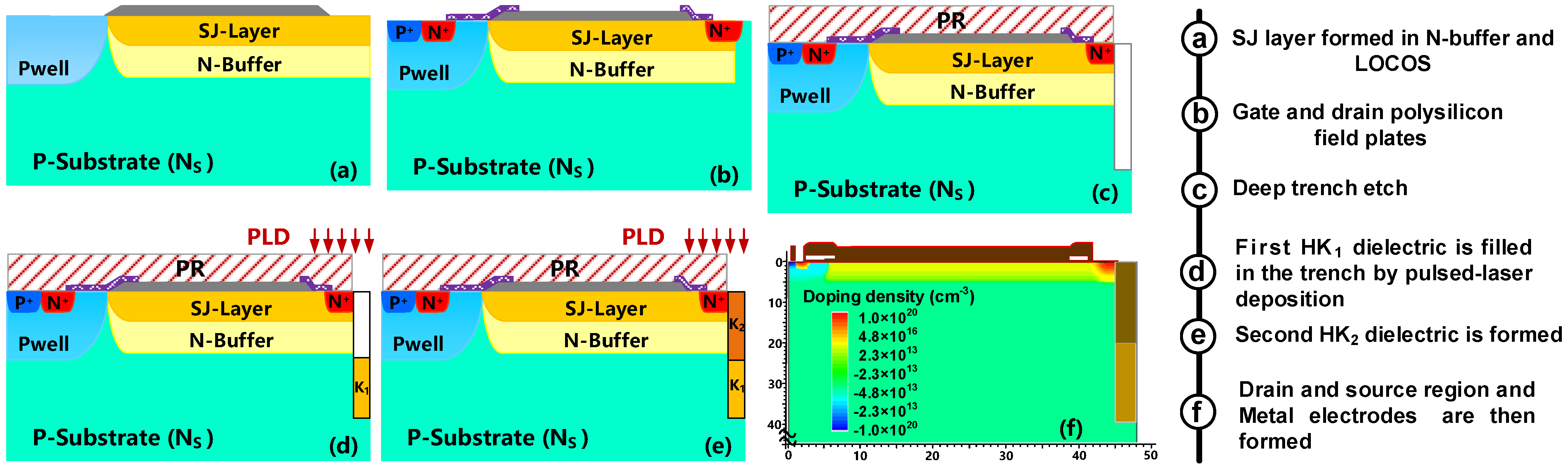 Micromachines 13 00843 g008 550