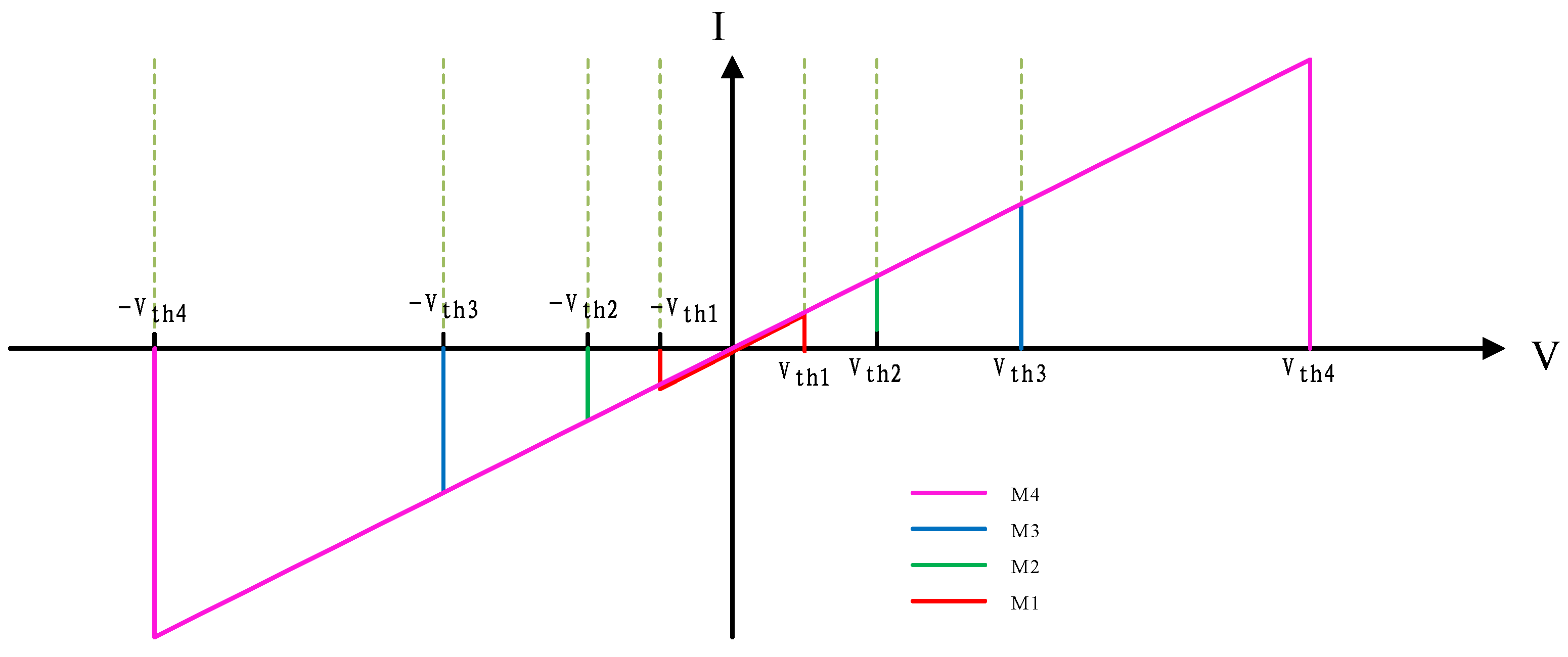 Micromachines 13 00844 g003