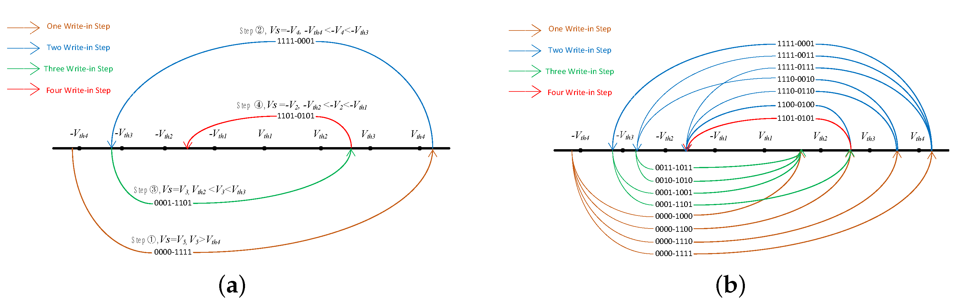 Micromachines 13 00844 g004