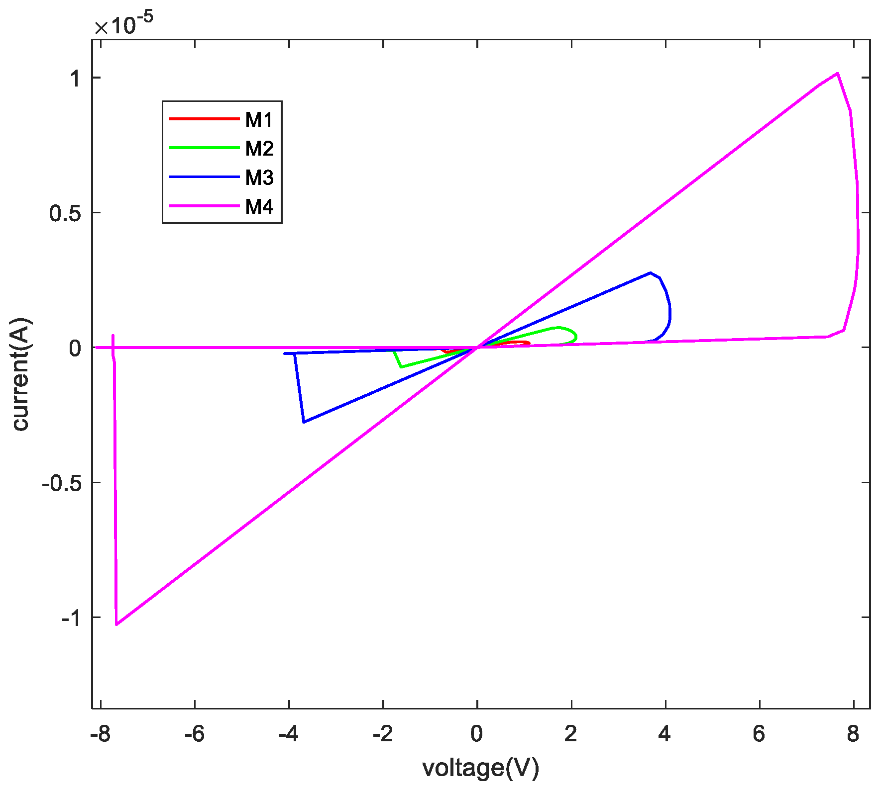 Micromachines 13 00844 g007