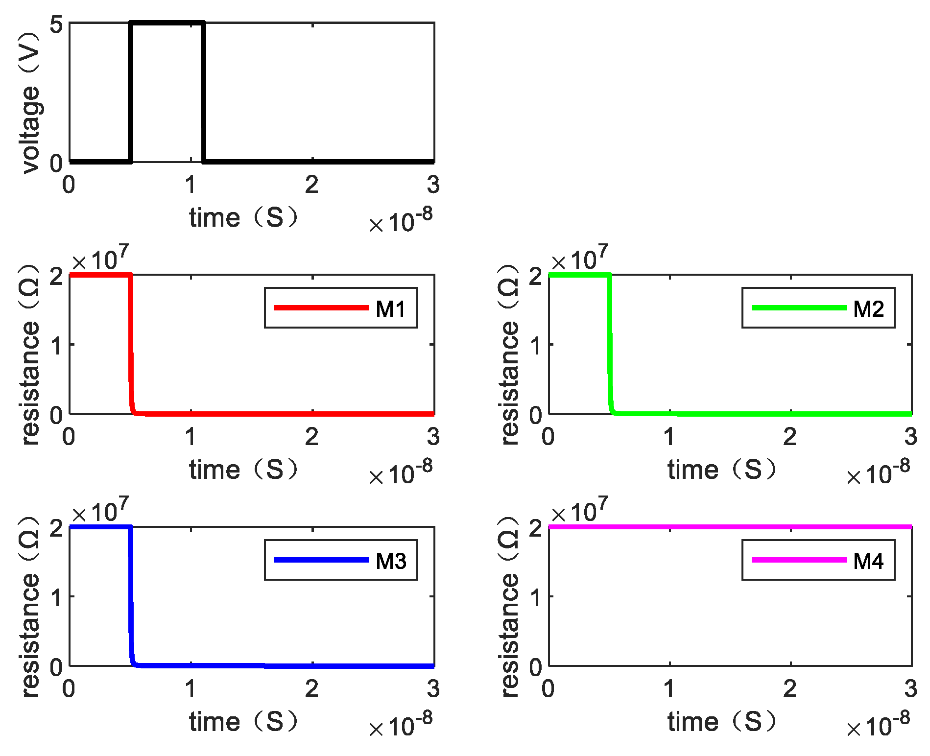 Micromachines 13 00844 g009