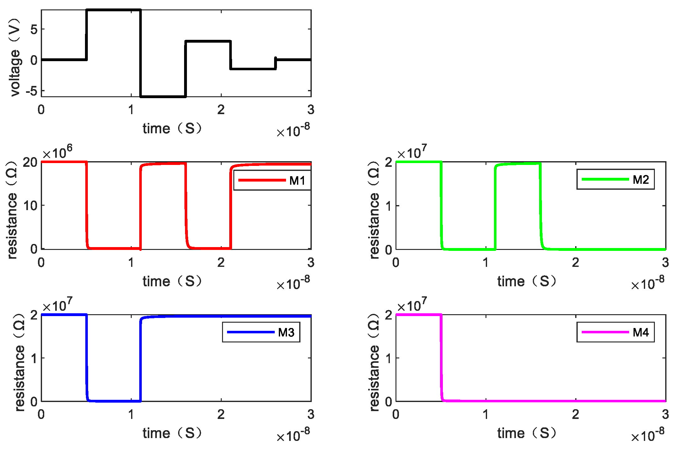 Micromachines 13 00844 g015