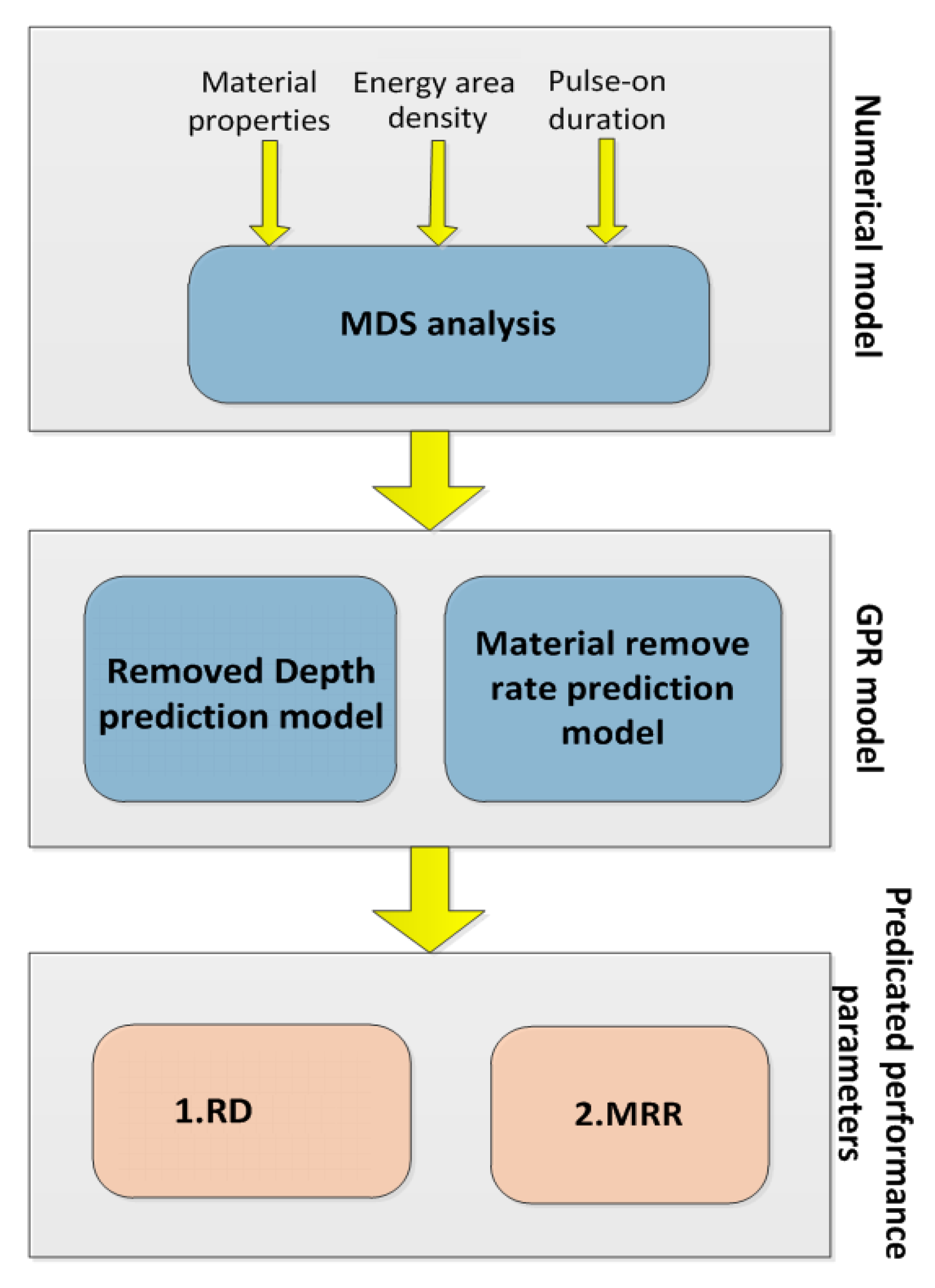 Micromachines 13 00845 g001