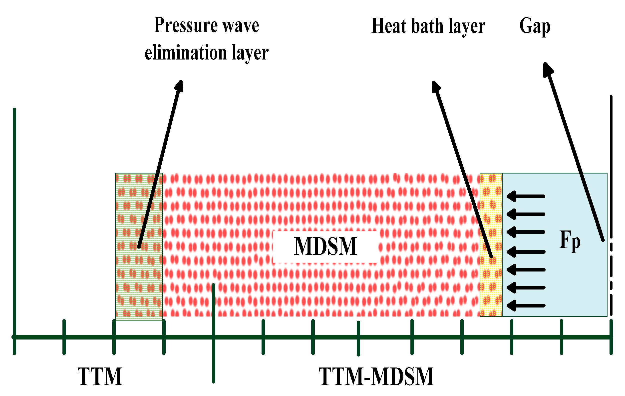 Micromachines 13 00845 g002