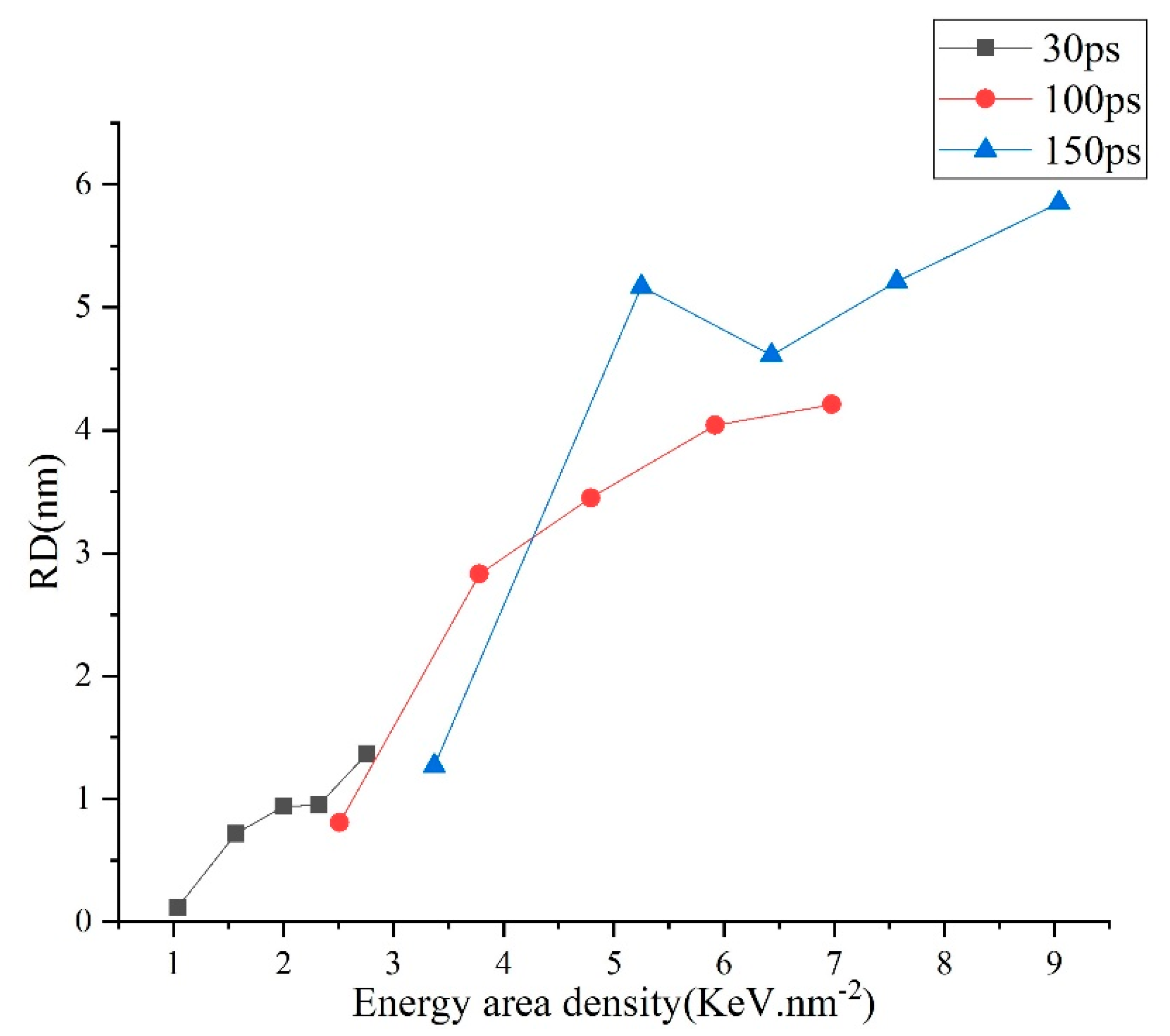 Micromachines 13 00845 g004