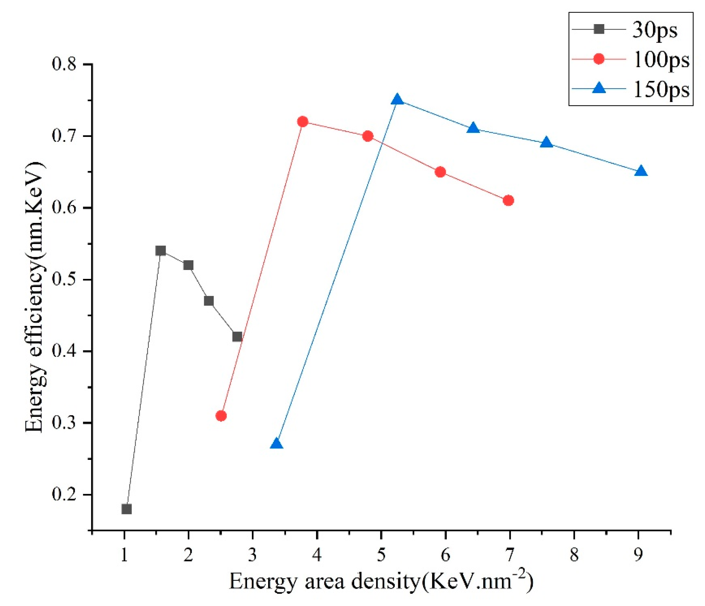 Micromachines 13 00845 g006