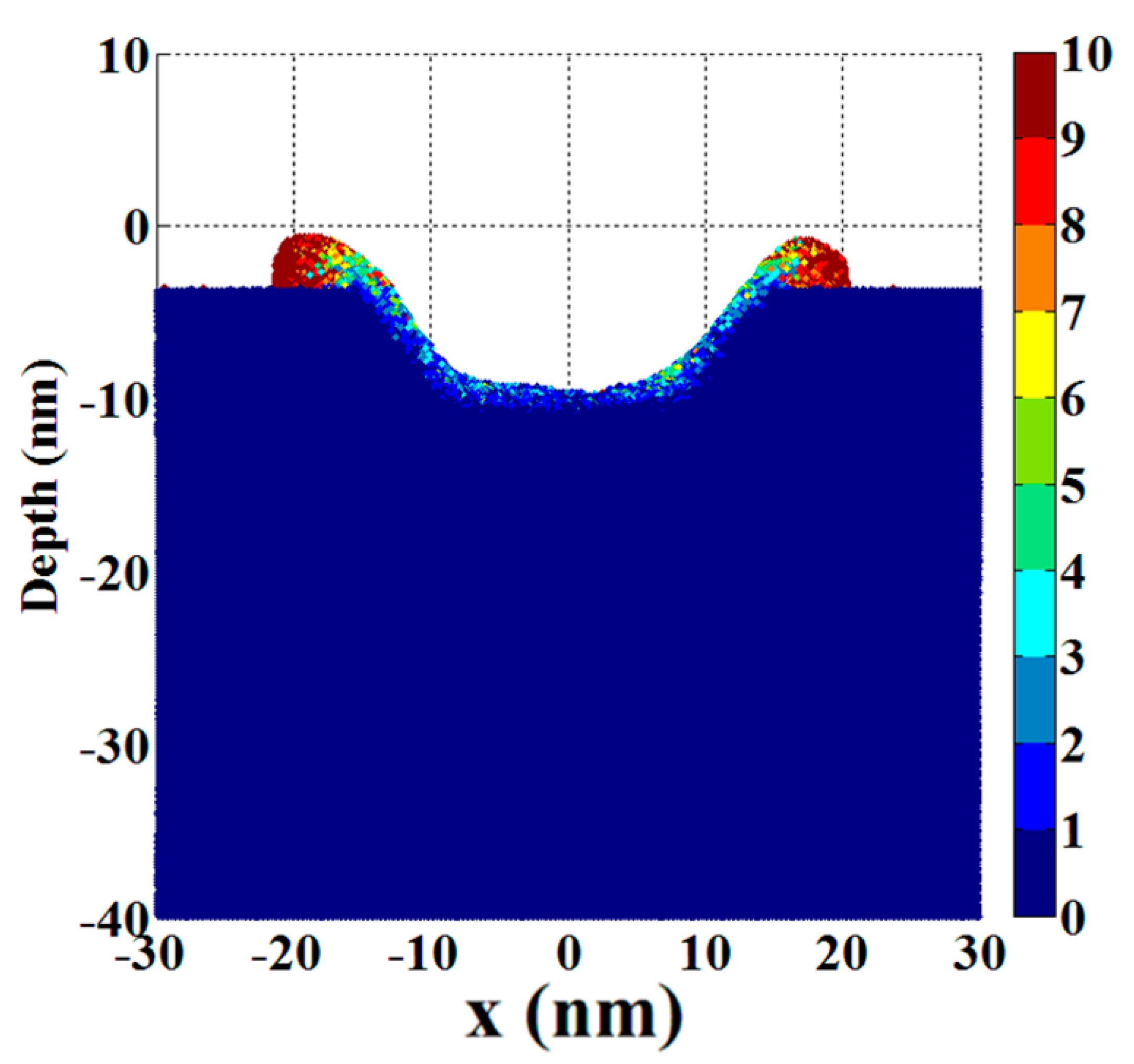 Micromachines 13 00845 g010