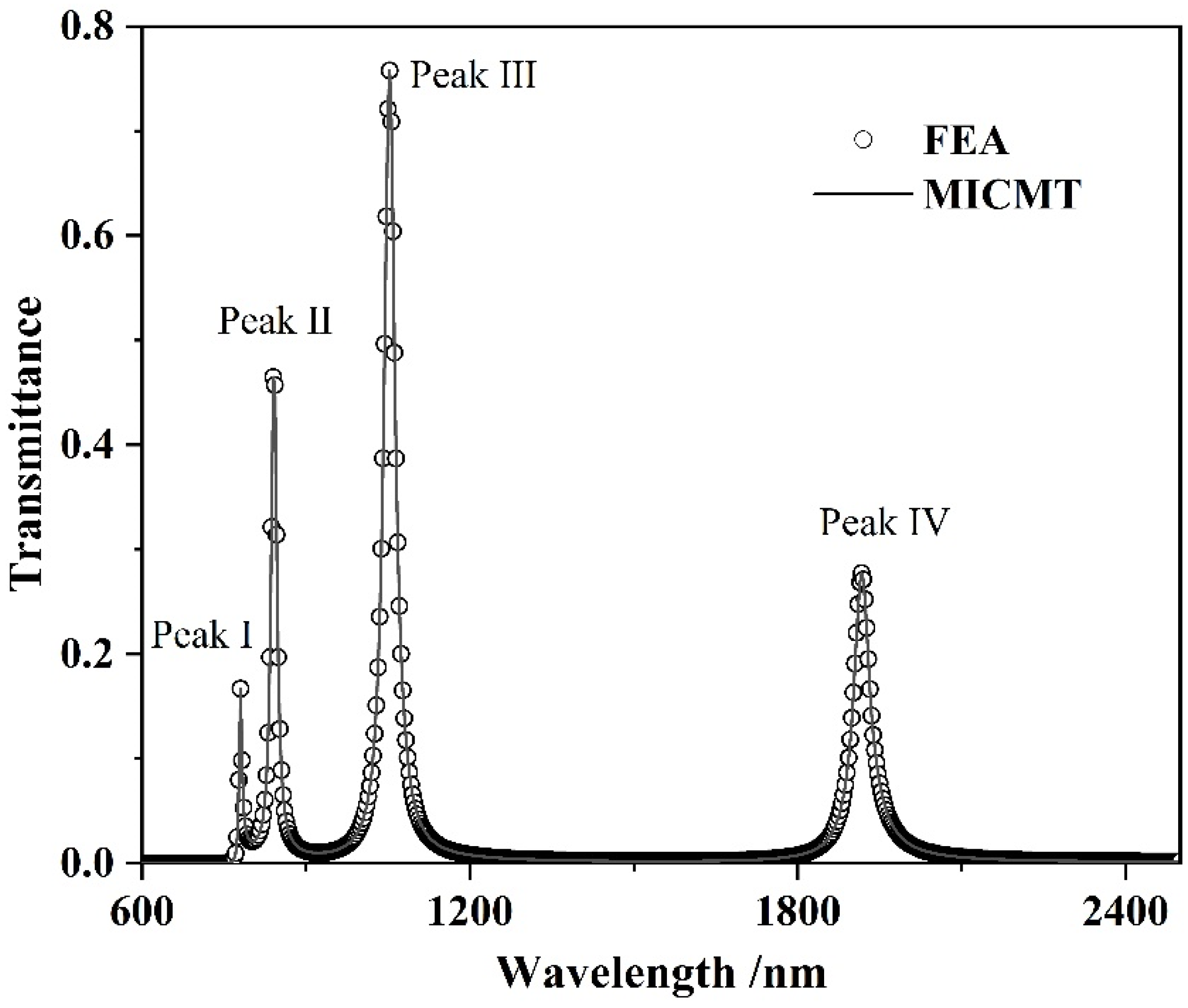 Micromachines 13 00846 g002