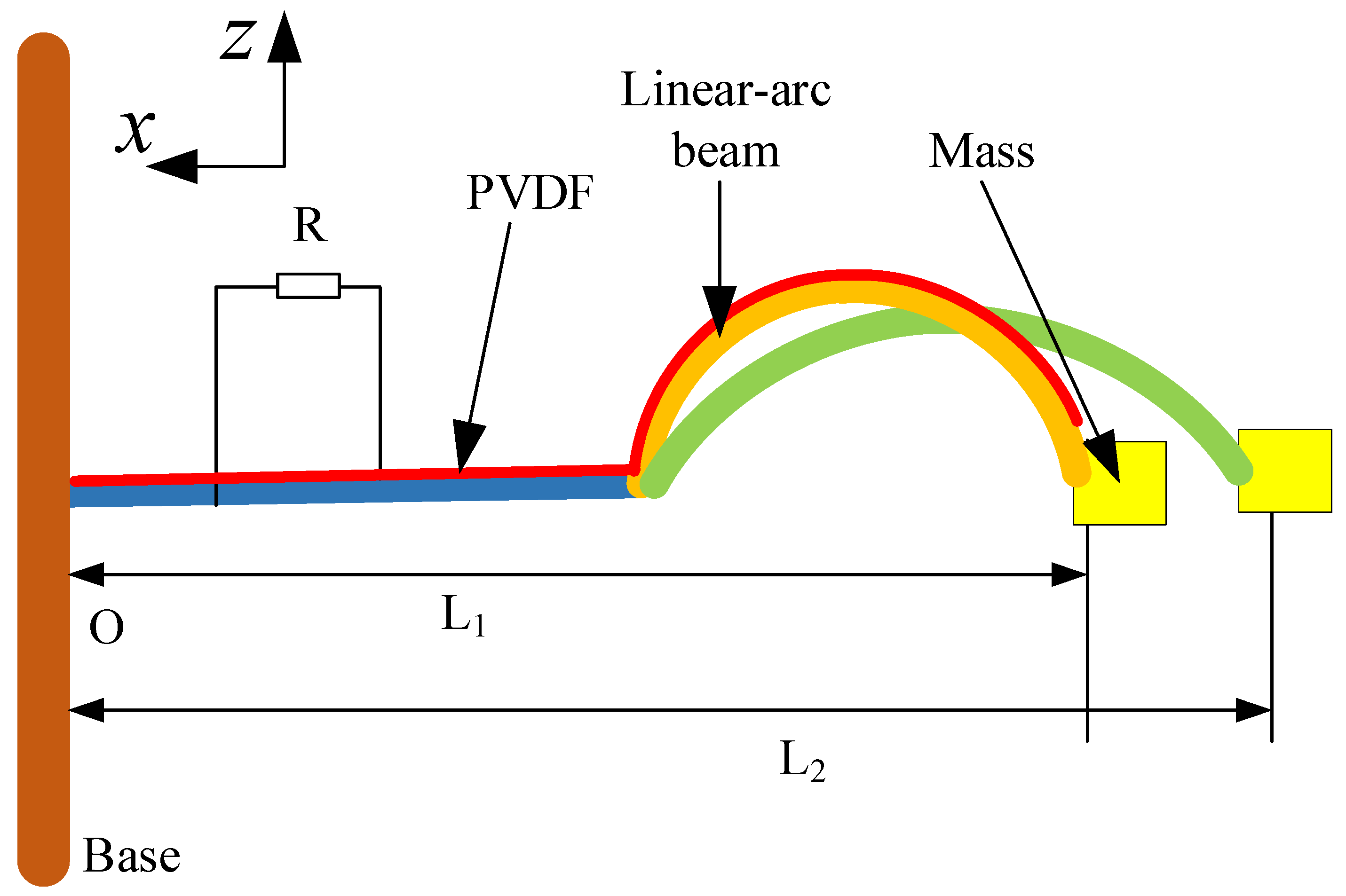 Micromachines 13 00848 g001