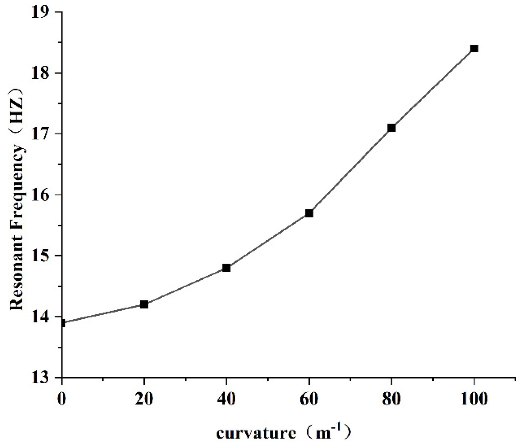 Micromachines 13 00848 g007