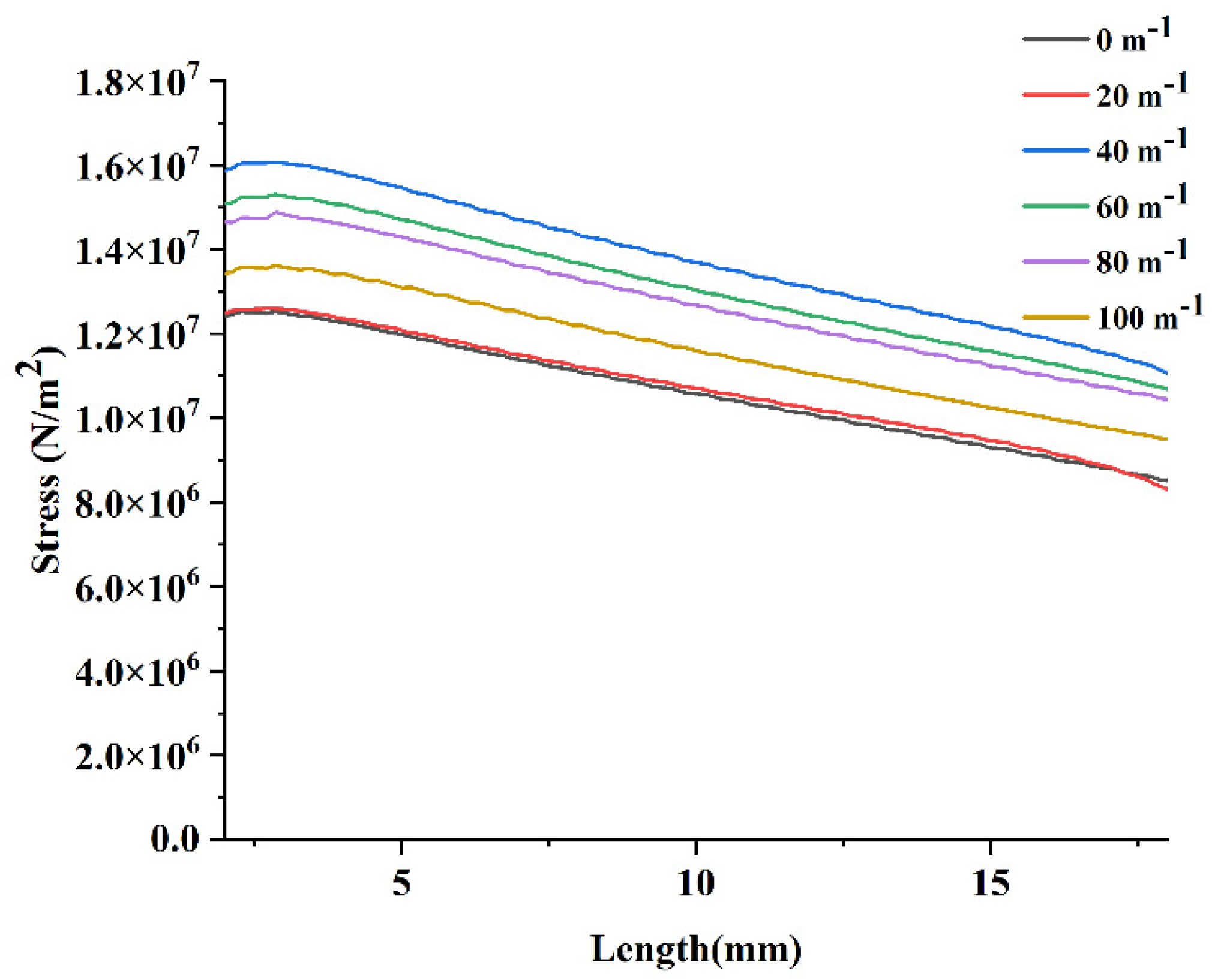 Micromachines 13 00848 g009