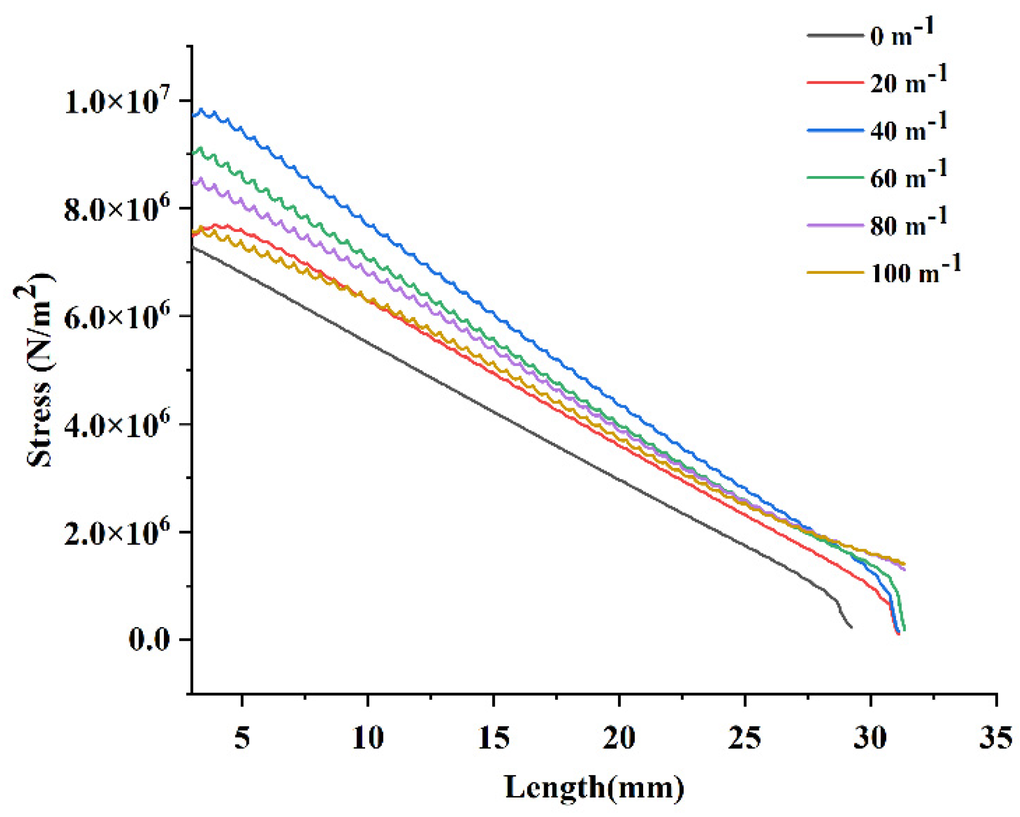 Micromachines 13 00848 g010