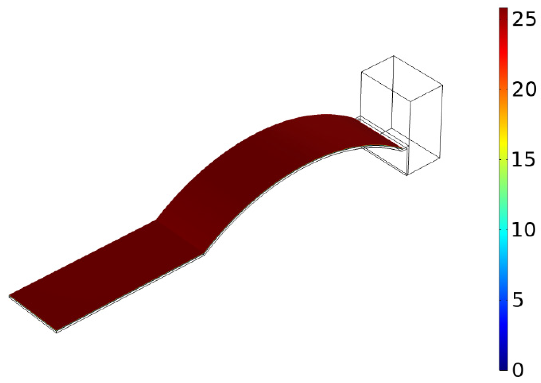 Micromachines 13 00848 g011