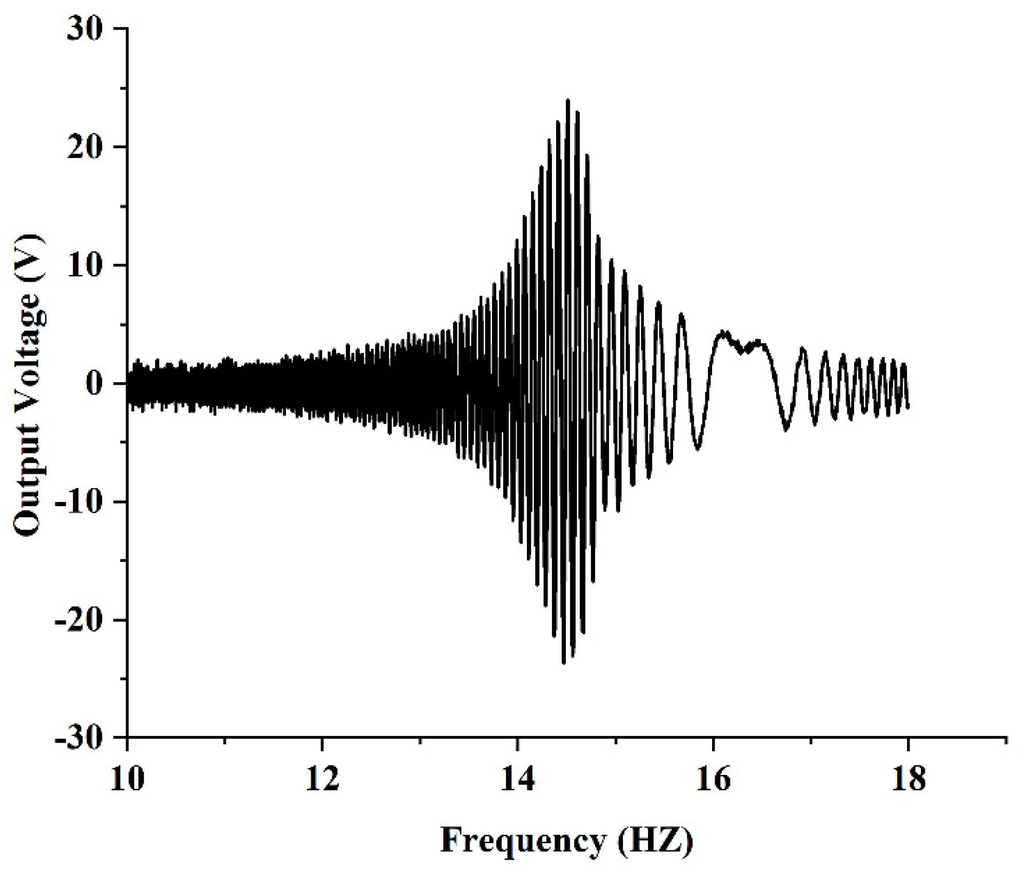Micromachines 13 00848 g015