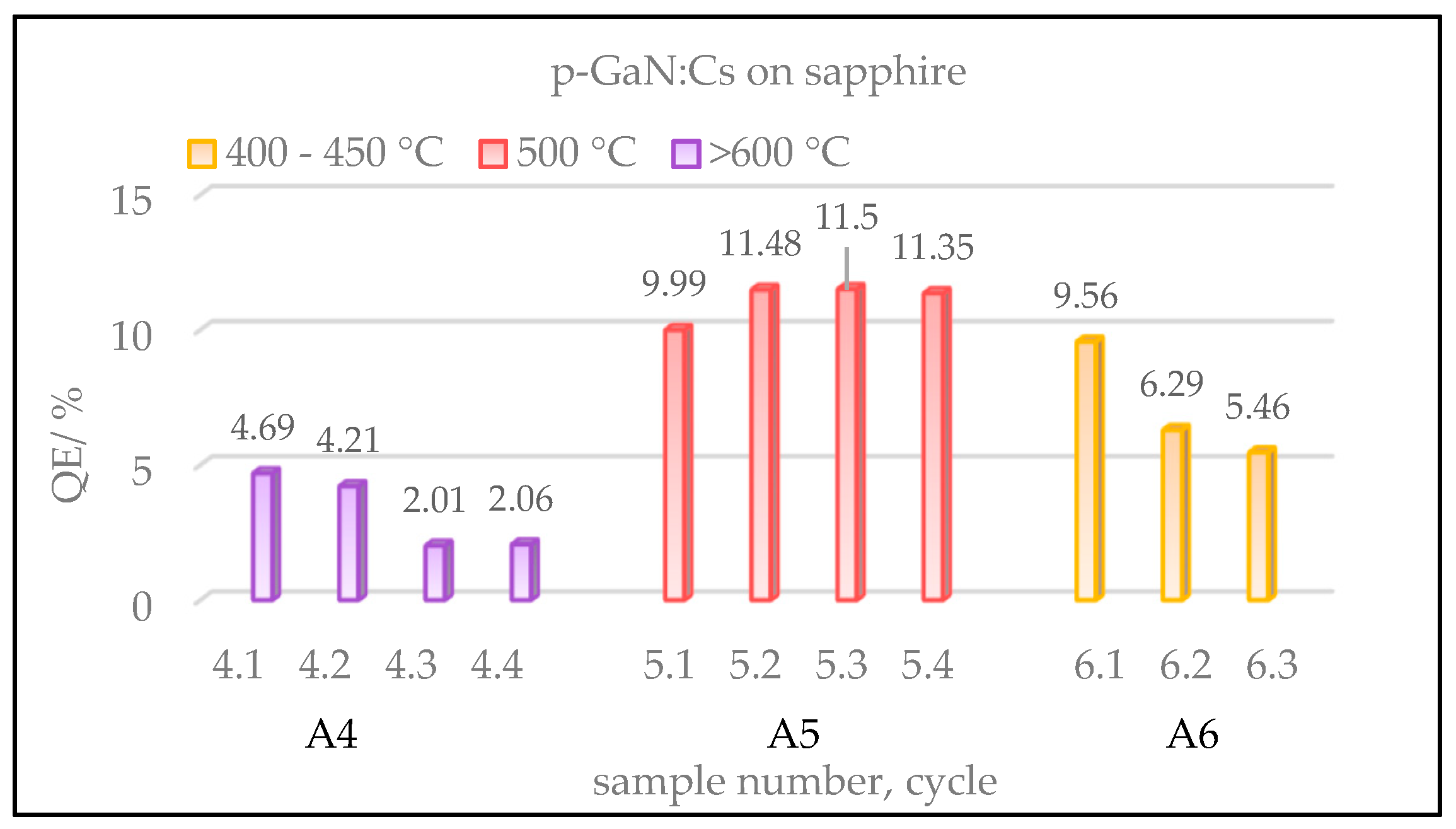 Micromachines 13 00849 g004 550