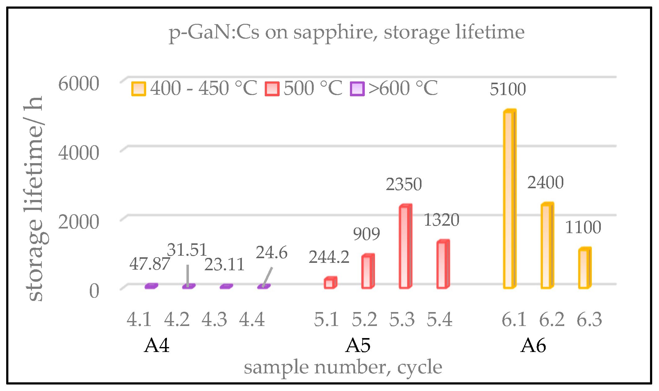 Micromachines 13 00849 g005 550