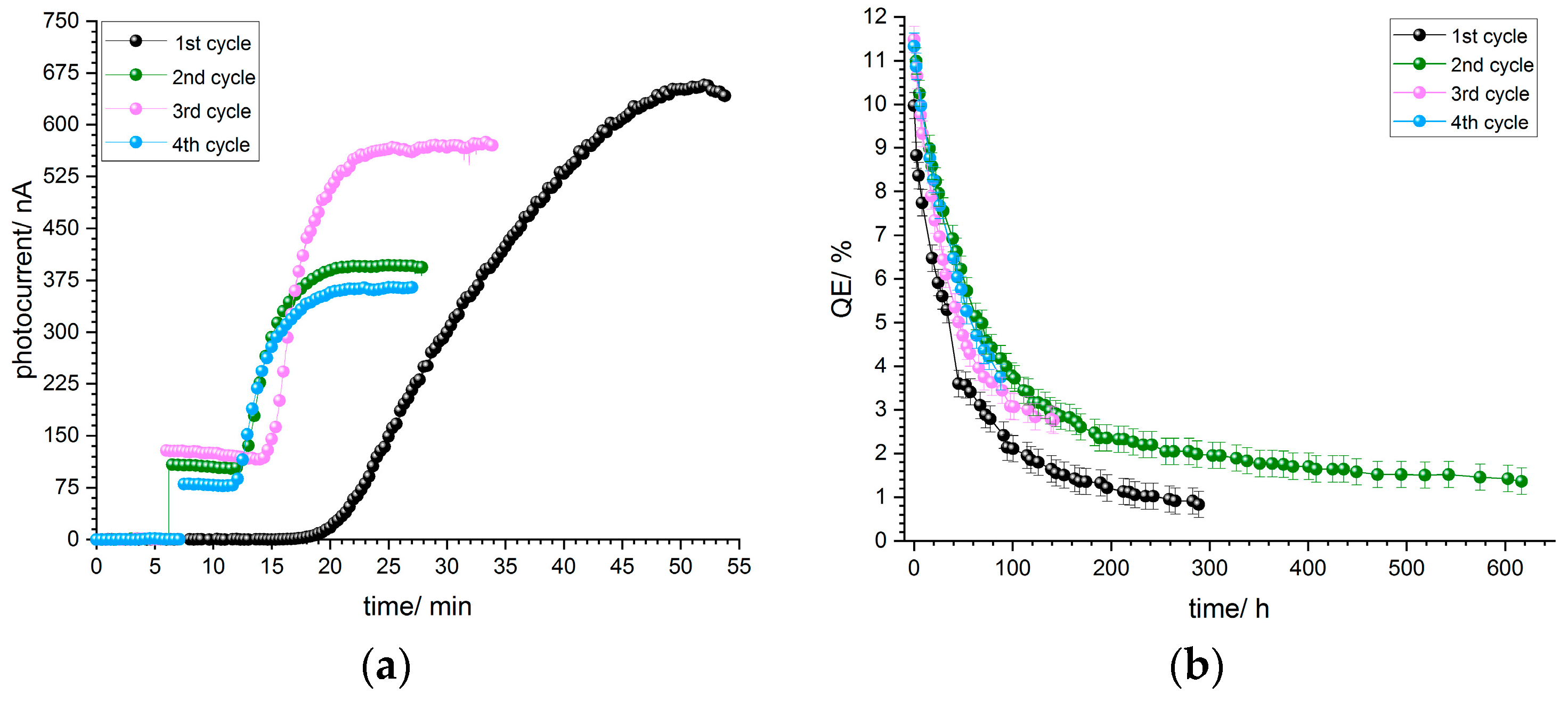 Micromachines 13 00849 g006 550