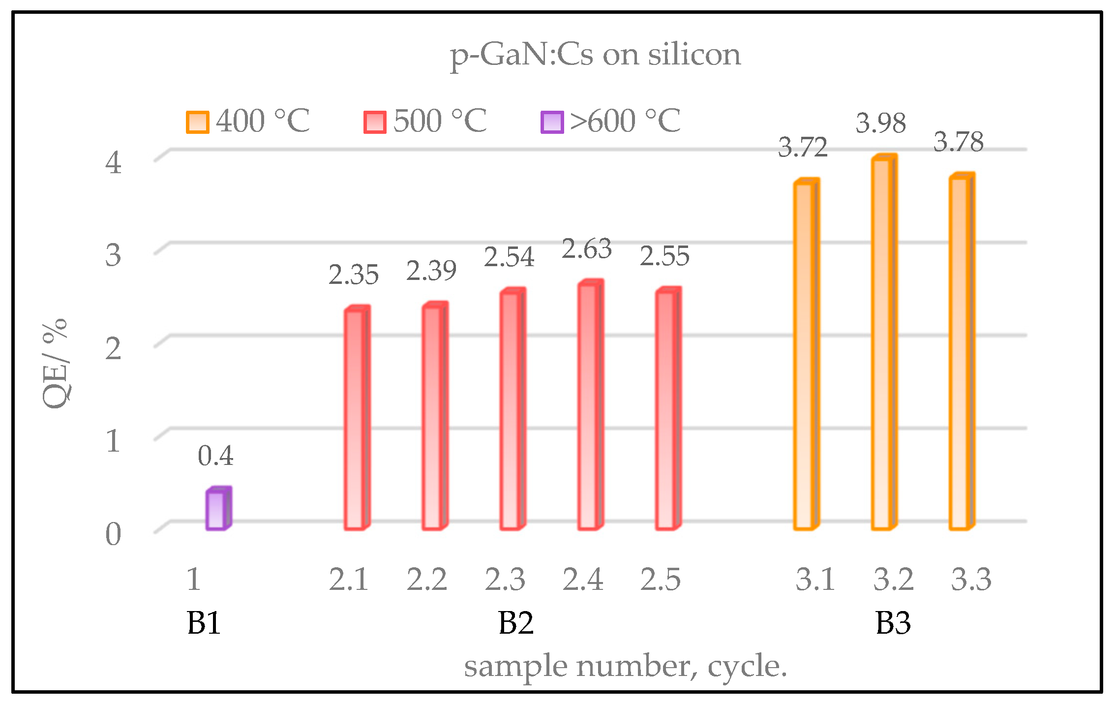 Micromachines 13 00849 g010 550