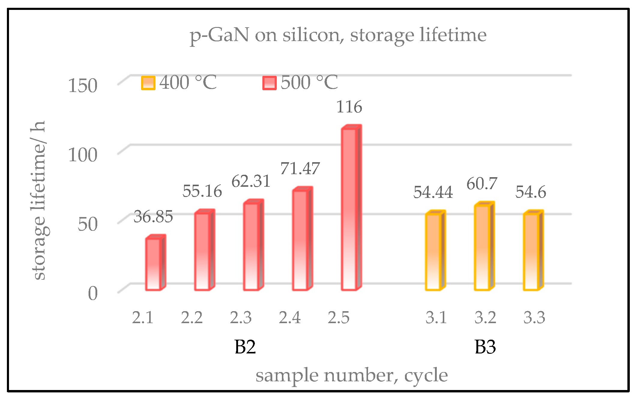 Micromachines 13 00849 g011 550