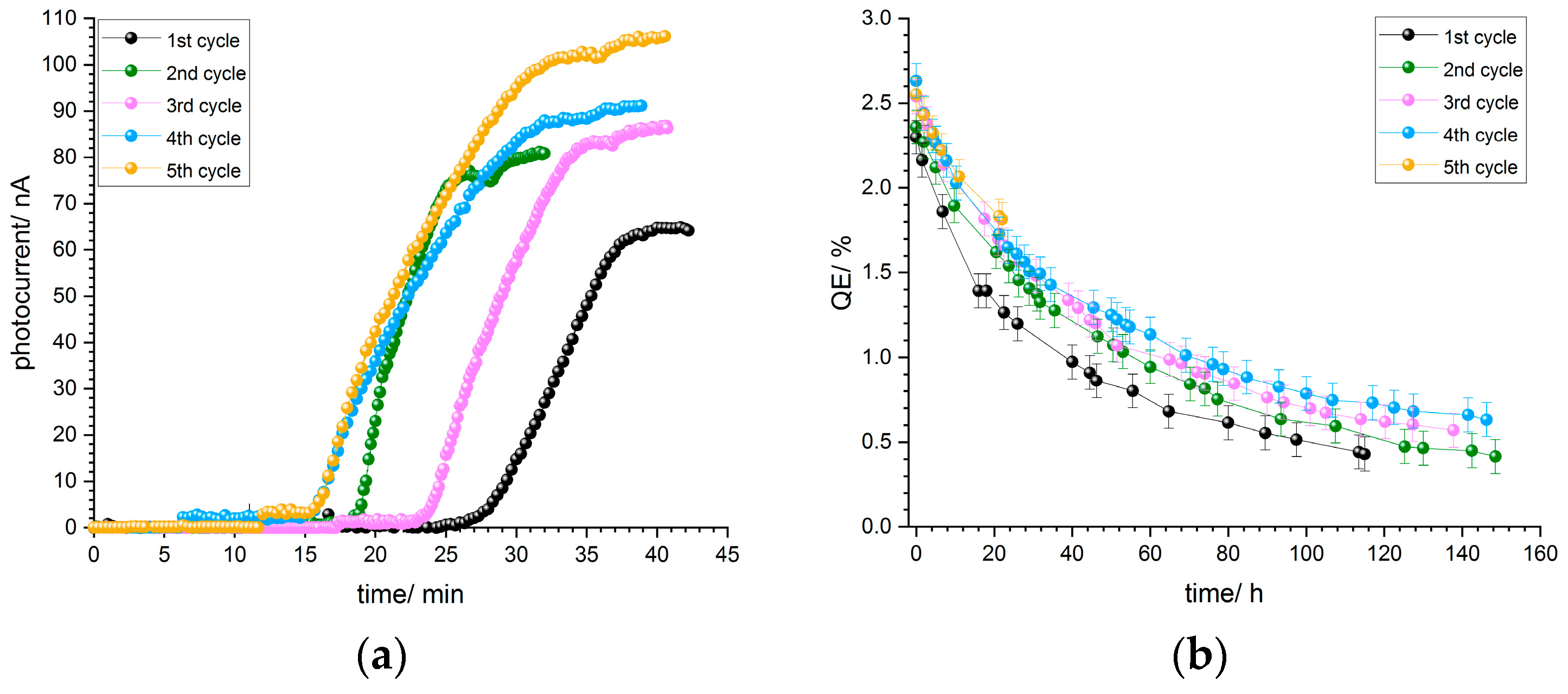 Micromachines 13 00849 g012 550
