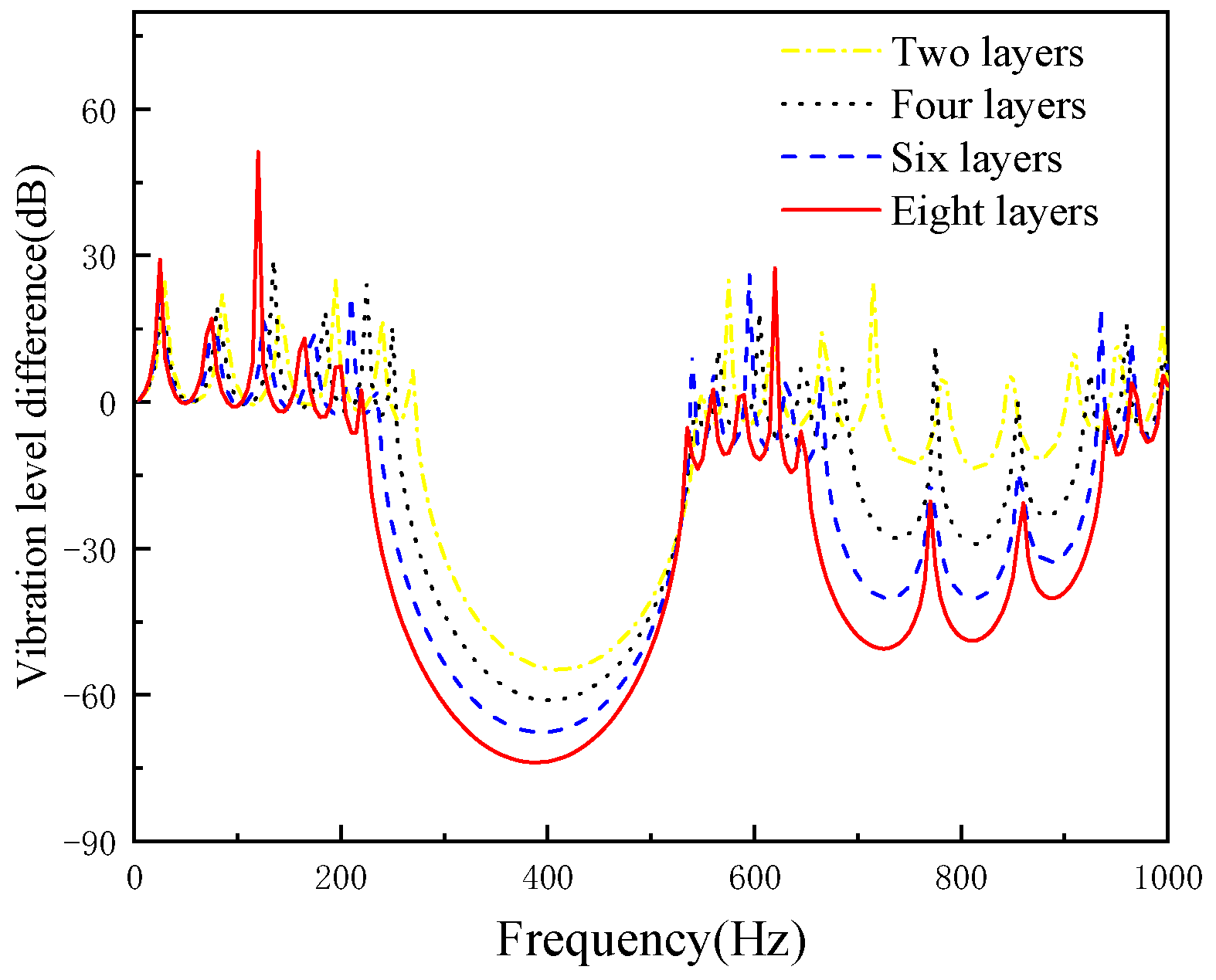Micromachines 13 00850 g005